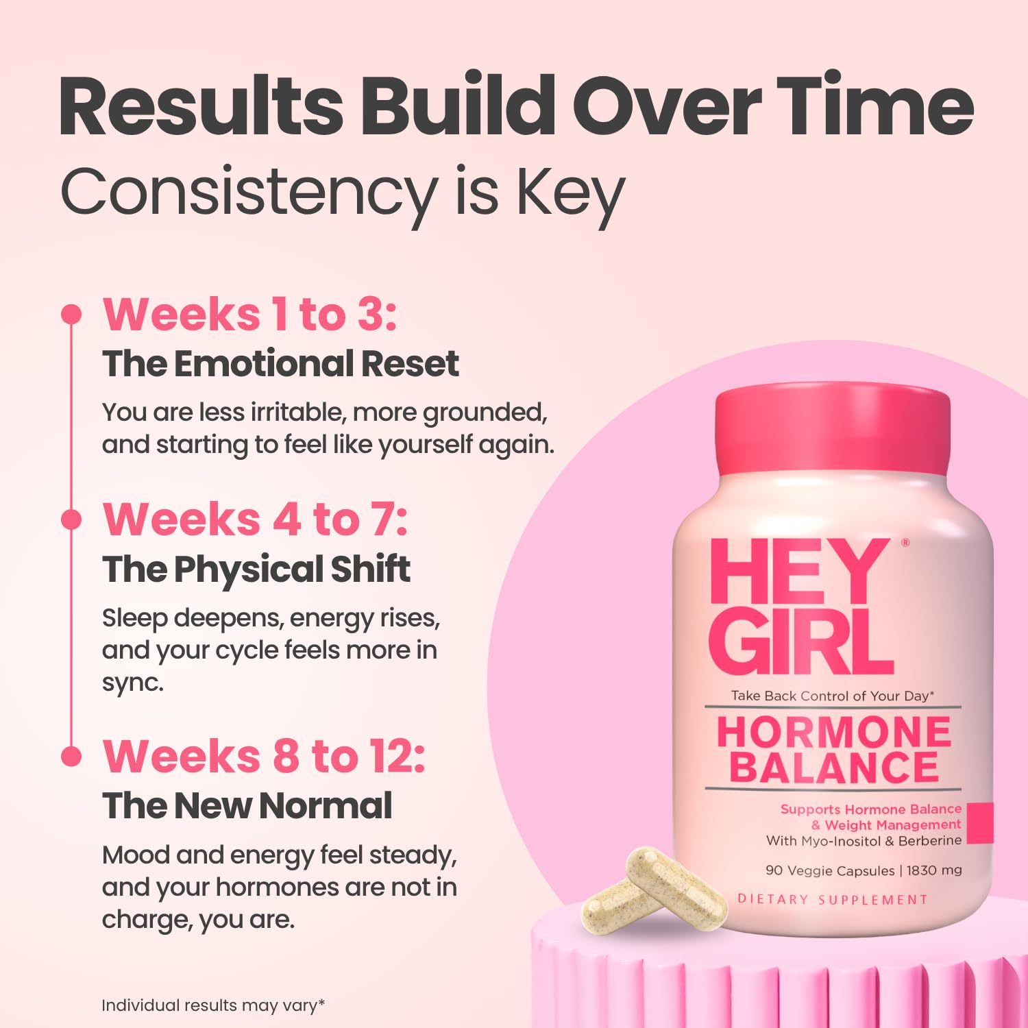 Hey Girl Hormone Balance for Women – 13-in-1 Menopause, PMS & Cycle Support – Mood & Hot Flash Support – w Myo-Inositol, Berberine, Maca Root, Black Cohosh, DIM, Dong Quai HEY GIRL NUTRITION uk supplements