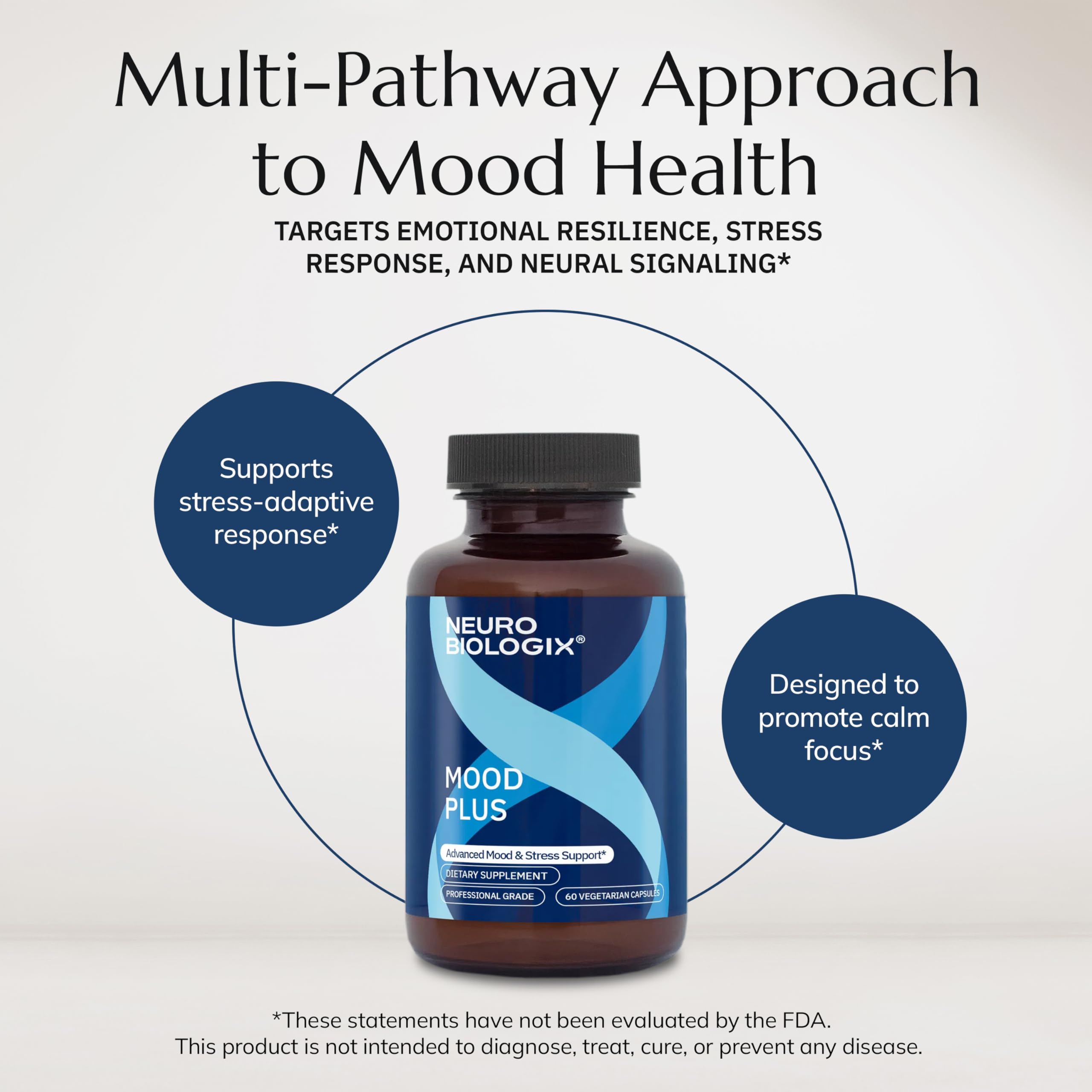 Neurobiologix Mood Plus for Men and Women, Mood & Stress Support Supplement with GABA, 5-HTP, Ashwagandha, Magnesium & Chamomile for Emotional Balance, Relaxation & Serotonin Support, 60 Capsules Neurobiologix uk supplements