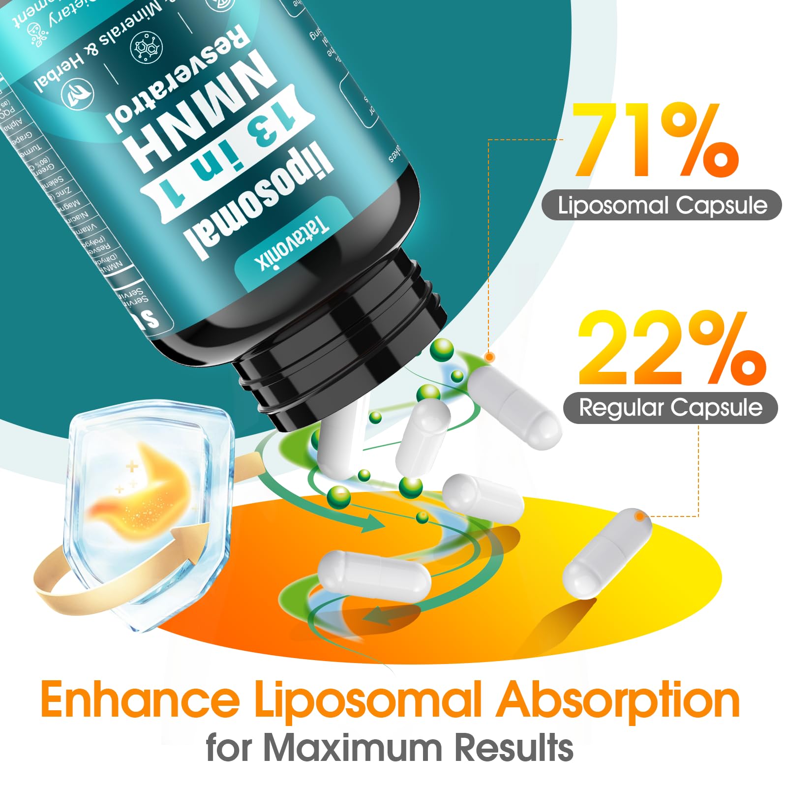 13 in 1 NMNH (Dihydronicotinamide Mononucleotide) 1000mg Per Serving, NMN Supplement Alternative with Liposomal NAD+ and Resveratrol, Non-GMO, Gluten-Free – for Anti-Aging, Energy, Focus – 90 Capsules Tatavonix uk supplements