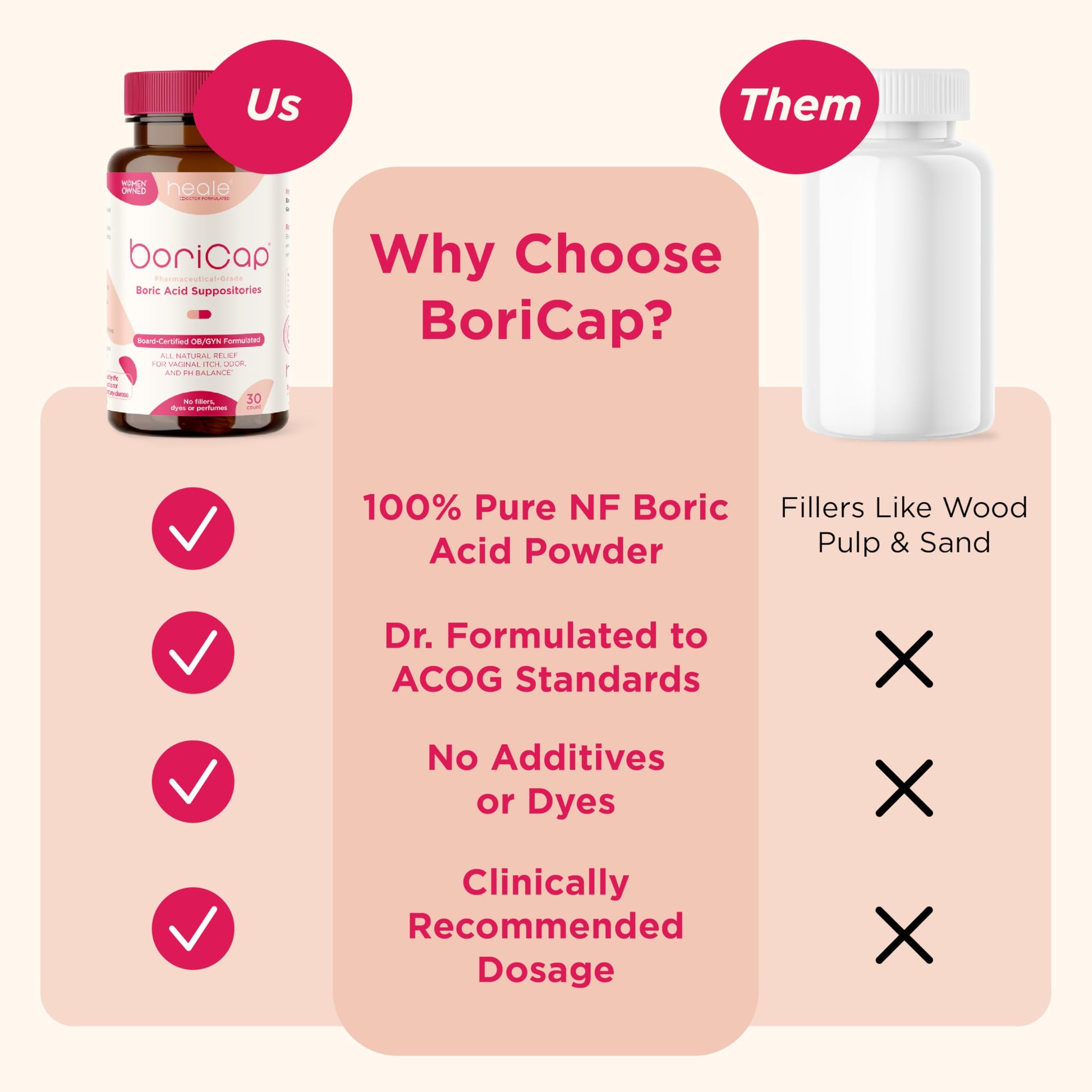 BoriCap - Boric Acid Suppositories for Women - 600 mg - Vaginal Health & Balance, Itch & Odor - Natural Relief - Feminine Care - Feminine Hygiene Products - Made in USA by Heale - 30 Capsules BoriCap uk supplements