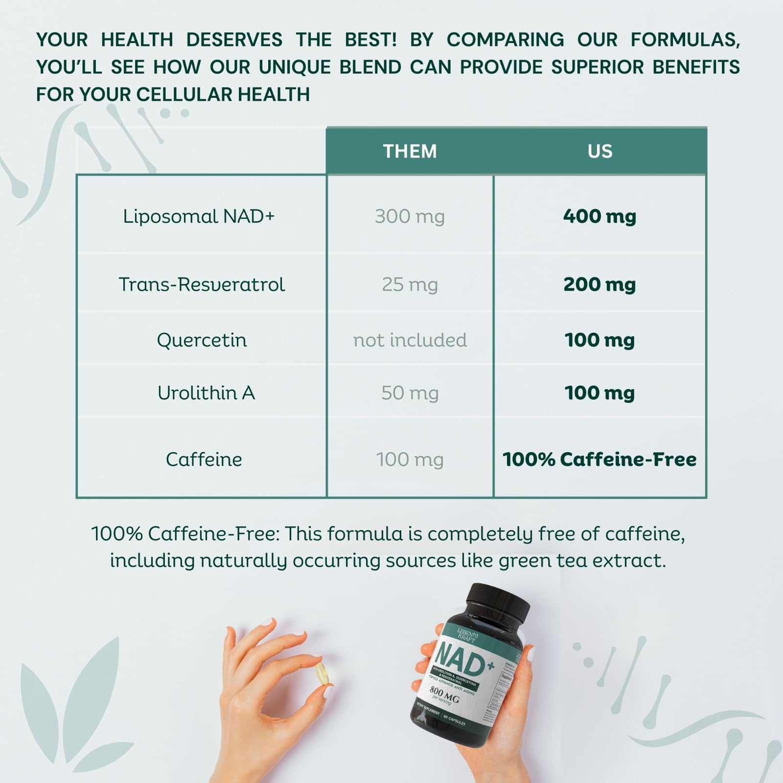 LebenKraft NAD Supplement Pure Organic | NMN Supplement Alternative | Boost Energy & Cellular Health | Urolithin A, Resveratrol, Quercetin for Antioxidant Power | for Women and Men LebenKraft uk supplements