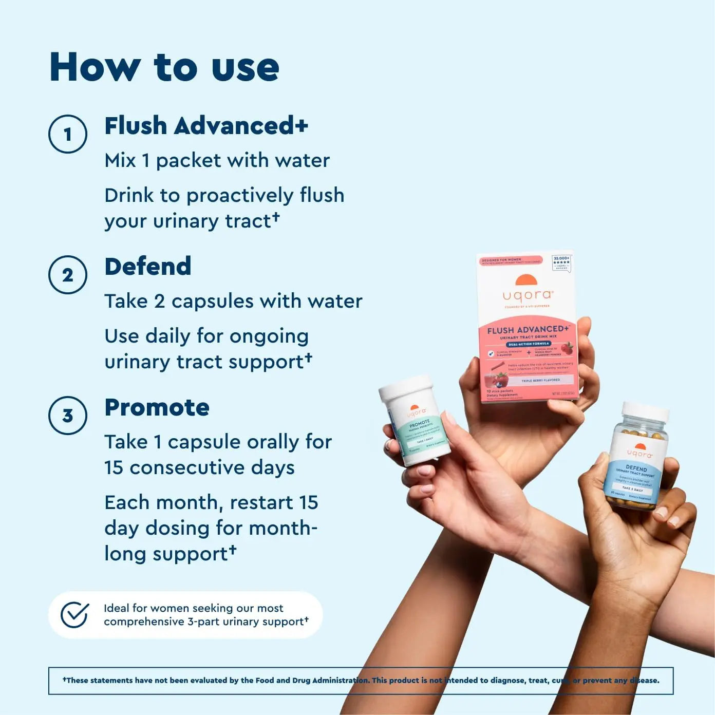 Uqora Flush Advanced+ Regimen with Flush Advanced+ - Cranberry to Reduce Risk of Recurrent UTI** - Defend & Promote - D-Mannose, Vitamin C, Green Tea Extract & Probiotics - 3-Part Bundle Uqora uk supplements