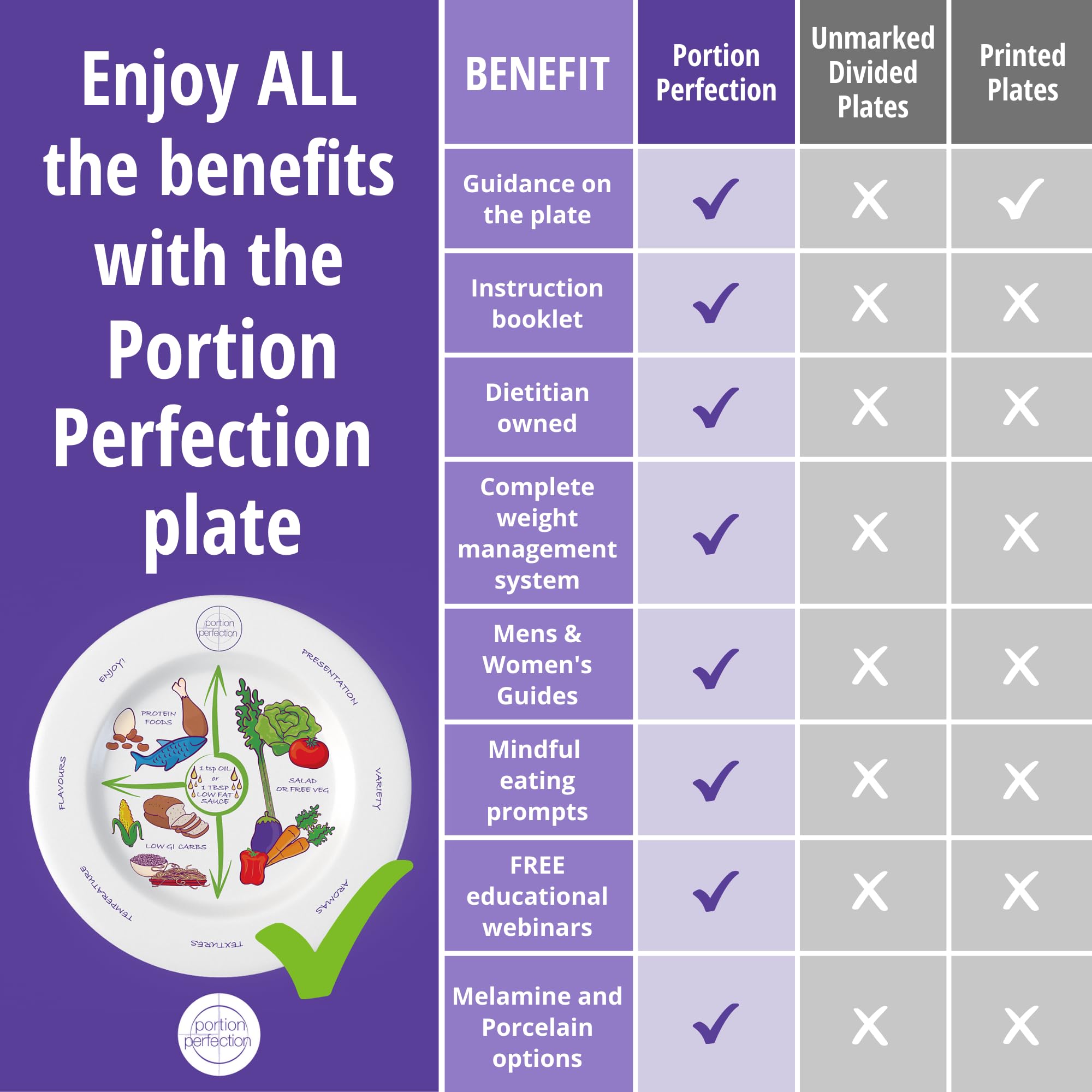 Portion Perfection Melamine 2 Pack 10” Portion Plates for Adults with Low Calorie Meal Plan Portion Perfection uk supplements