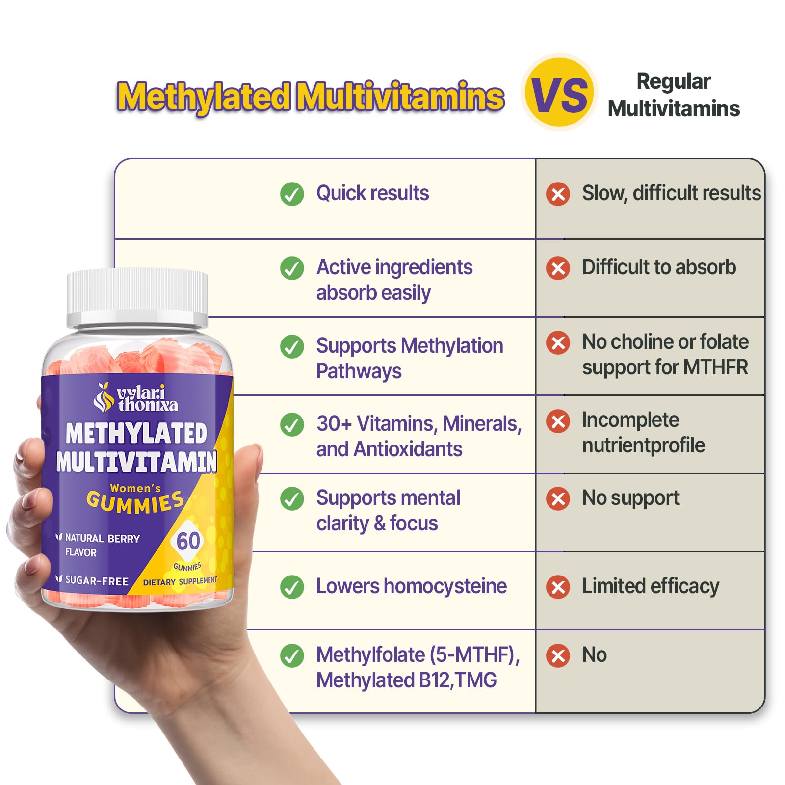 Vylarithonixa Methylated Multivitamin Gummies for Women – MTHFR Supplement Contains Methylfolate, Methylated B12, TMG & Vitamins A C E K – Energy, Immune & Skin Support Vylarithonixa uk supplements