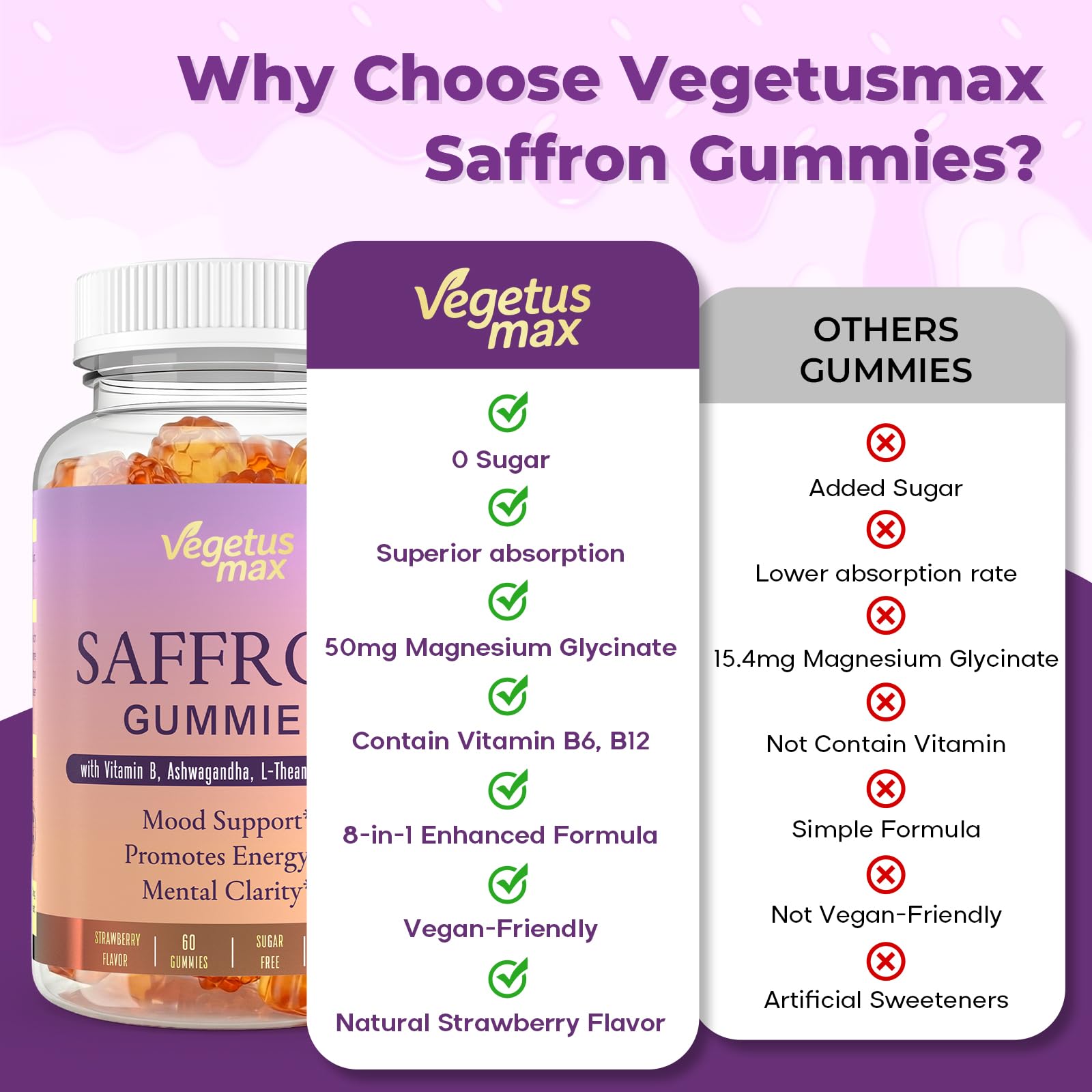 Saffron Supplements Gummies, 88.5mg Pure Saffron Extract with Ashwagandha L-Theanine Rhodiola Rosemary Magnesium Vitamin B6 B12 for Mood Focus Support Adults Kids - 60 Count VEGETUSMAX uk supplements