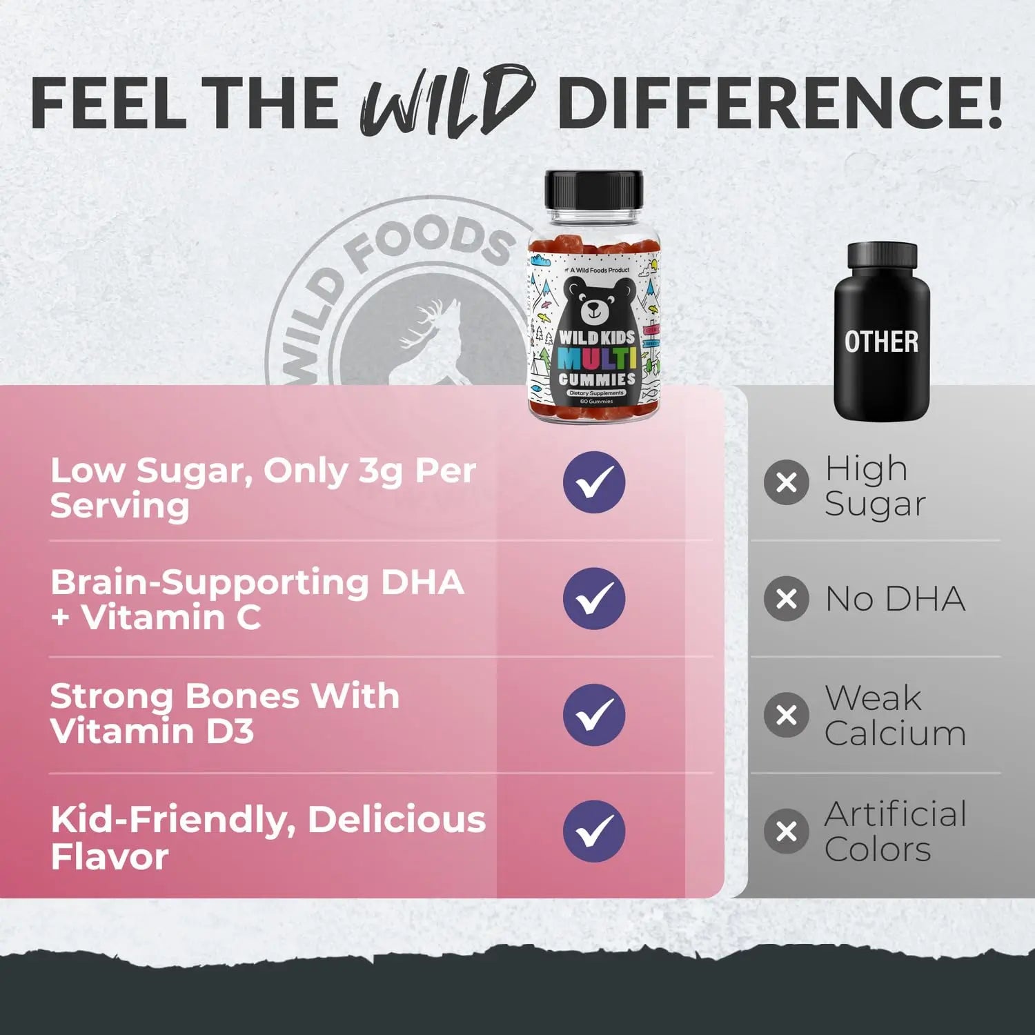 Wild Foods Kids Multivitamin Gummies – Natural Skin, Immune & Bones Support with Kids Vitamins A, C, D, E, B12, Iron & DHA Wild Foods uk supplements