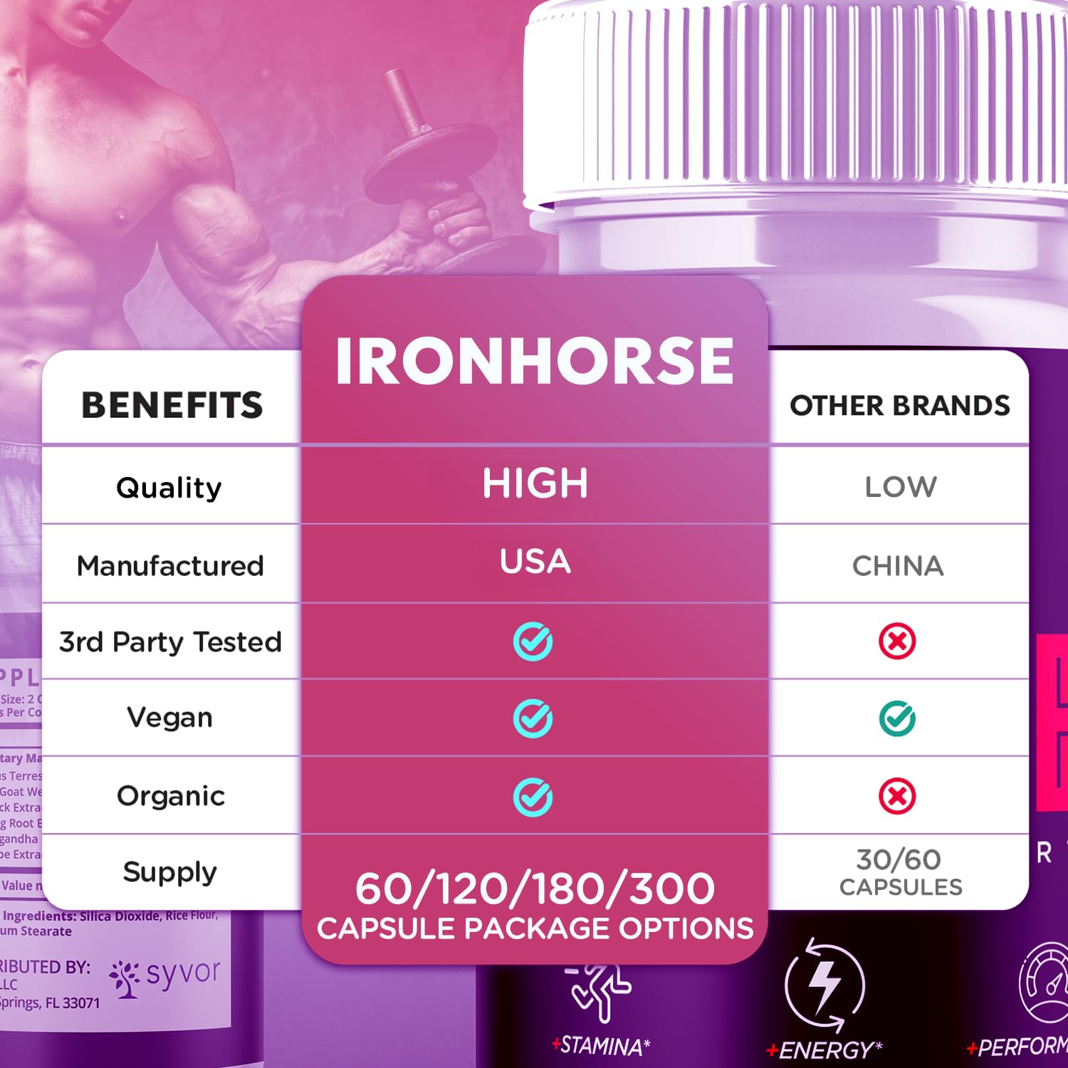 Iron Horse Supplement Pills, Official Iron Horse Pills for Men with All Natural Ingredients, Advanced IronHorse Capsules Designed to Support Health and Wellness with Premium Vitamins (60 Capsules) Syvor uk supplements