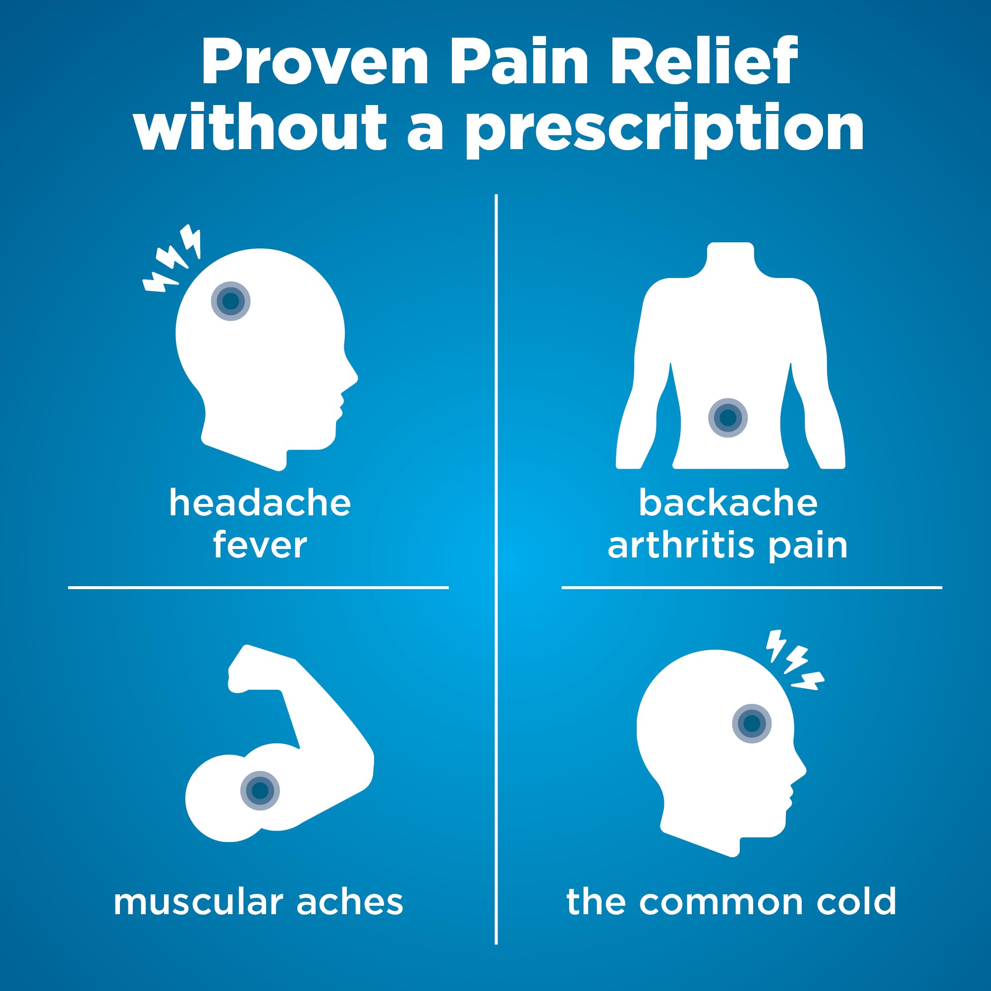 Amazon Basic Care Ibuprofen Tablets, Fever Reducer and Pain Relief from Body Aches Amazon Basic Care uk supplements