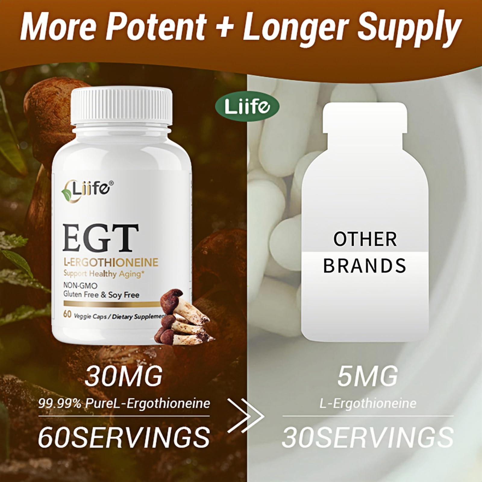 LIIFE L-Ergothioneine Supplement (EGT) 30mg,Compound Antioxidant Supplement (May Support Longevity and Healthy Aging) Promotes Skin Health，60 Capsules，Non-GMO, Gluten Free, Vegan Safe LIIFE uk supplements