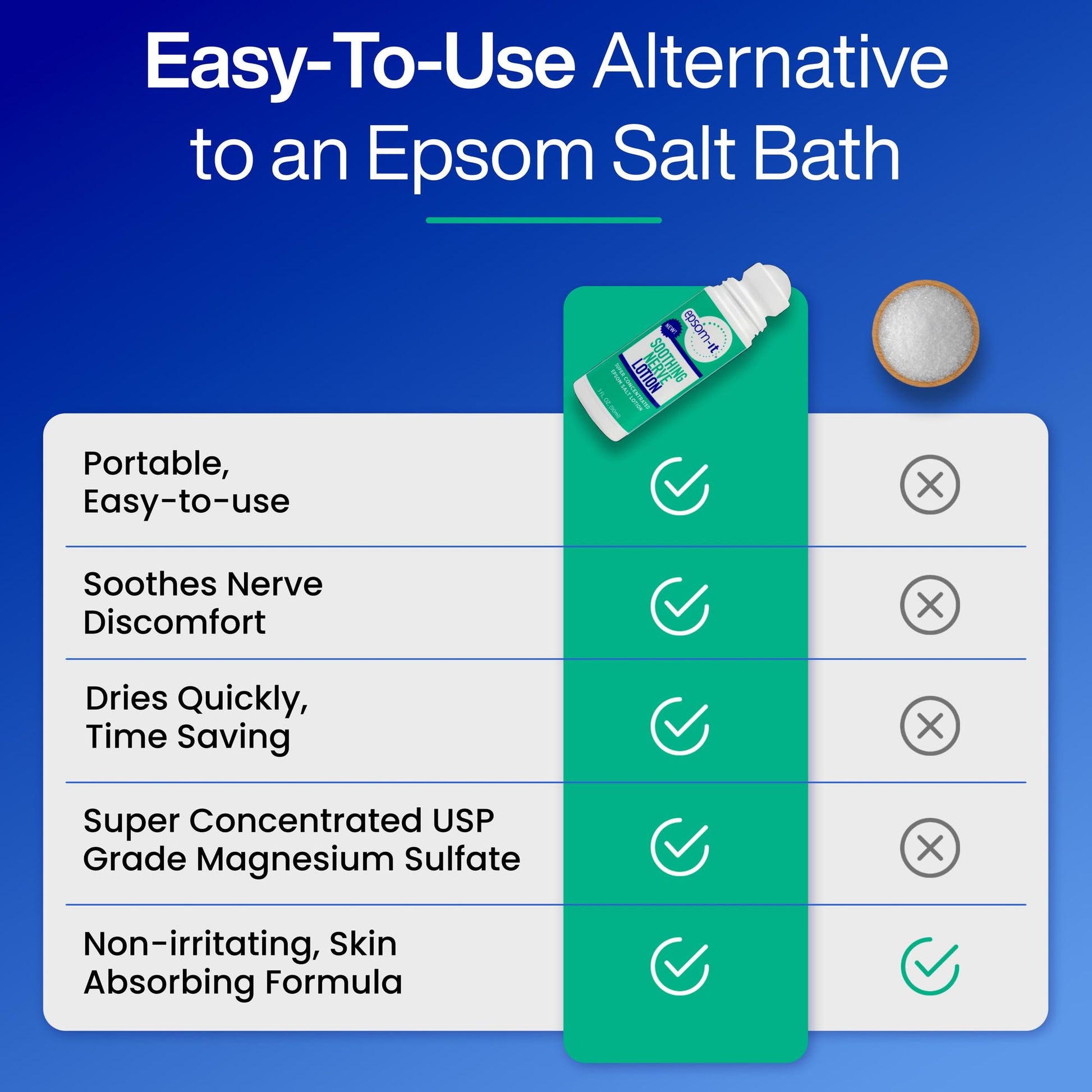 Epsom-It Soothing Nerve Lotion - Roll On Epsom Salt Magnesium Lotion, Topical Magnesium Cream with Capsaicin & Arnica for Tired Muscles and Sleep, 3oz EPSOM-IT uk supplements