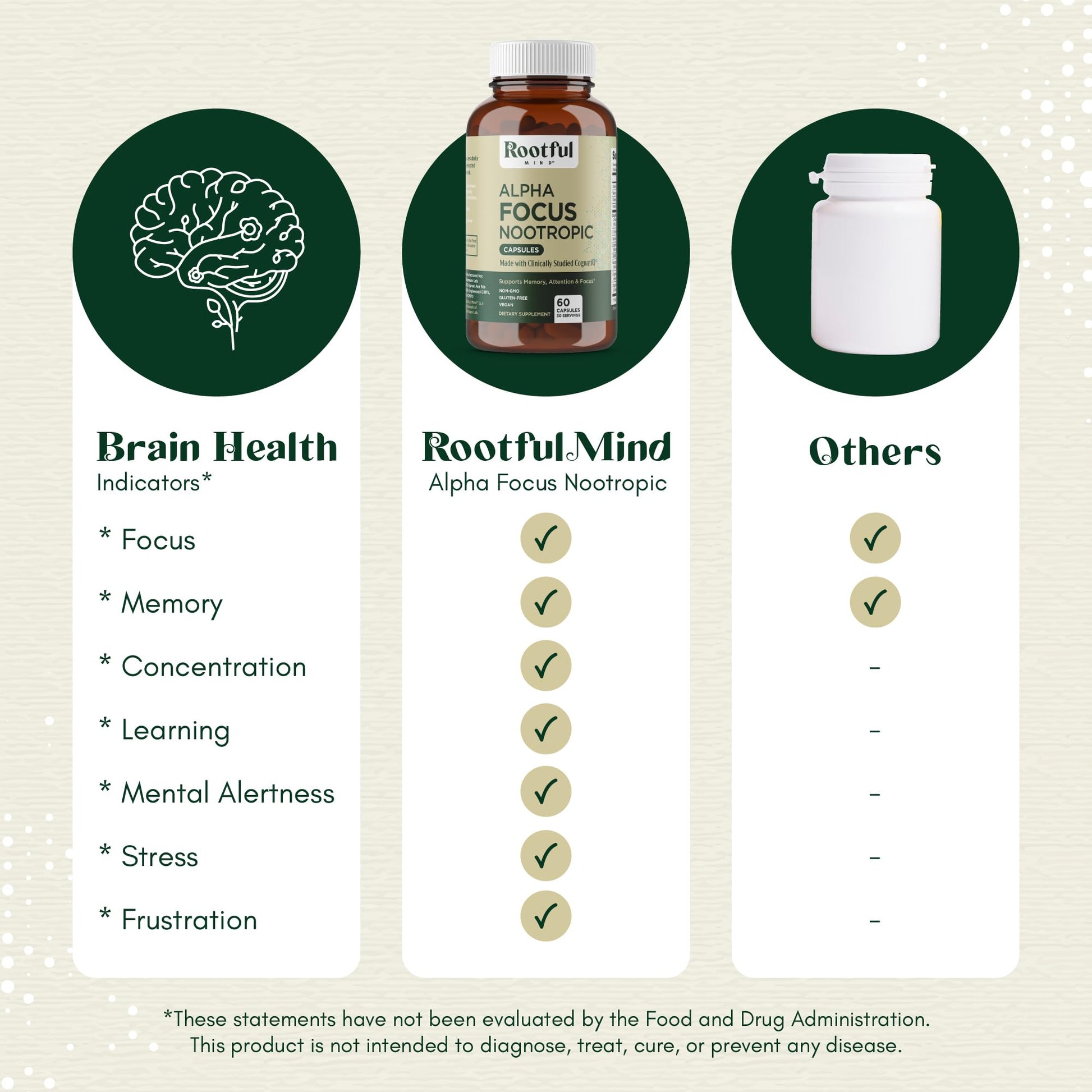 Rootful Mind Alpha Focus Nootropic - Memory and Focus Brain Booster Supplement with Choline, Citicoline, GPC, L-Tyrosine, Bacopa Monnieri, DMAE, Gingko Biloba, Lion's Mane, Niacinamide - 60 Capsules Rootful Mind uk supplements