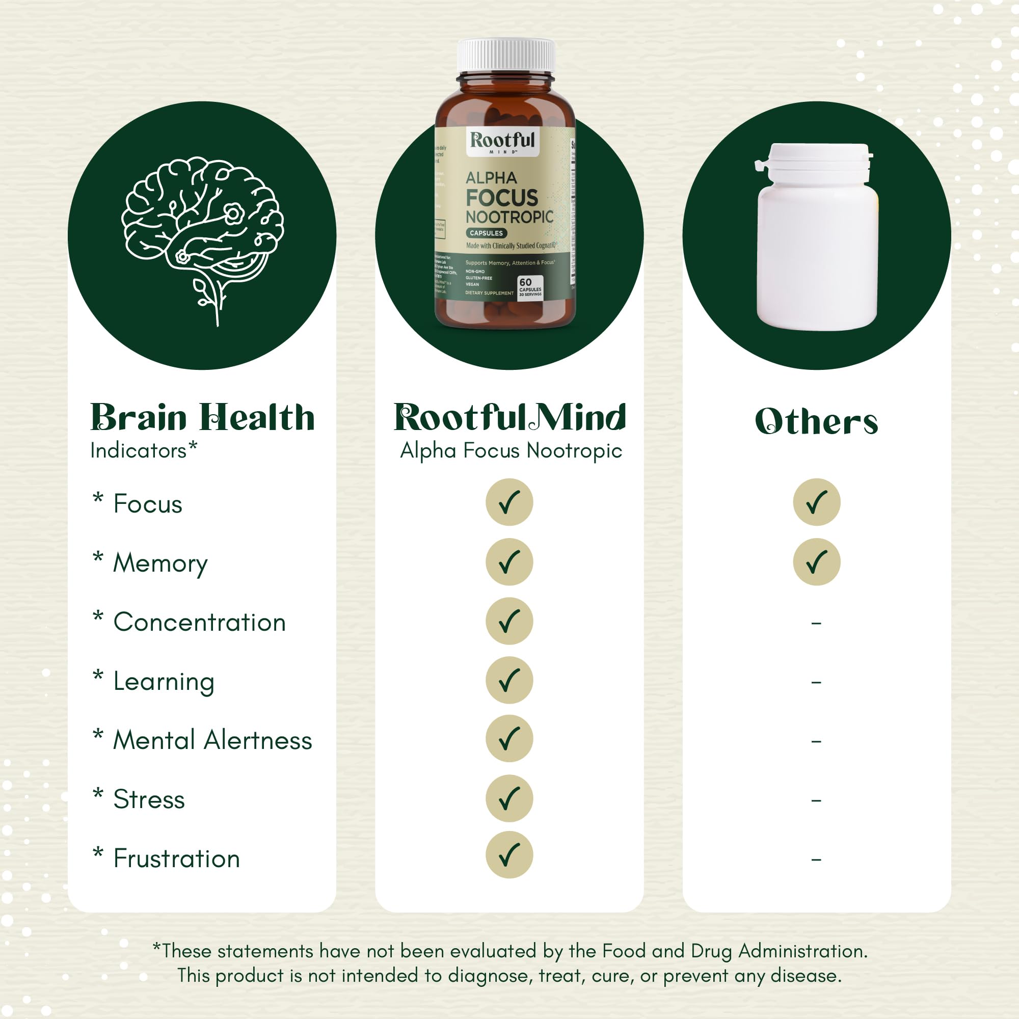Rootful Mind Alpha Focus Nootropic - Memory and Focus Brain Booster Supplement with Choline, Citicoline, GPC, L-Tyrosine, Bacopa Monnieri, DMAE, Gingko Biloba, Lion's Mane, Niacinamide - 60 Capsules Rootful Mind uk supplements
