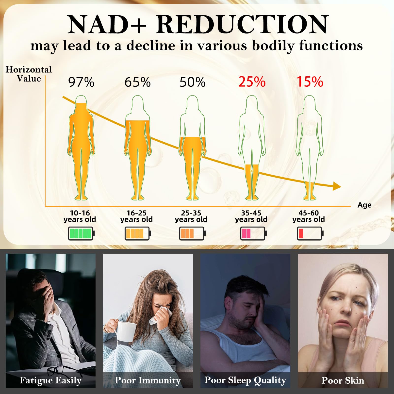 Nad Supplement for Healthy Aging | Energy| Antioxidant| Skin Health| Focus ,10-in-1 Formula with NR,Trans-Resveratrol,CoQ10,Astaxanthin,PQQ,TMG,Quercetin,Olive Fruit Nad+ for Women Men,60 Vegan Caps Bebien fit uk supplements