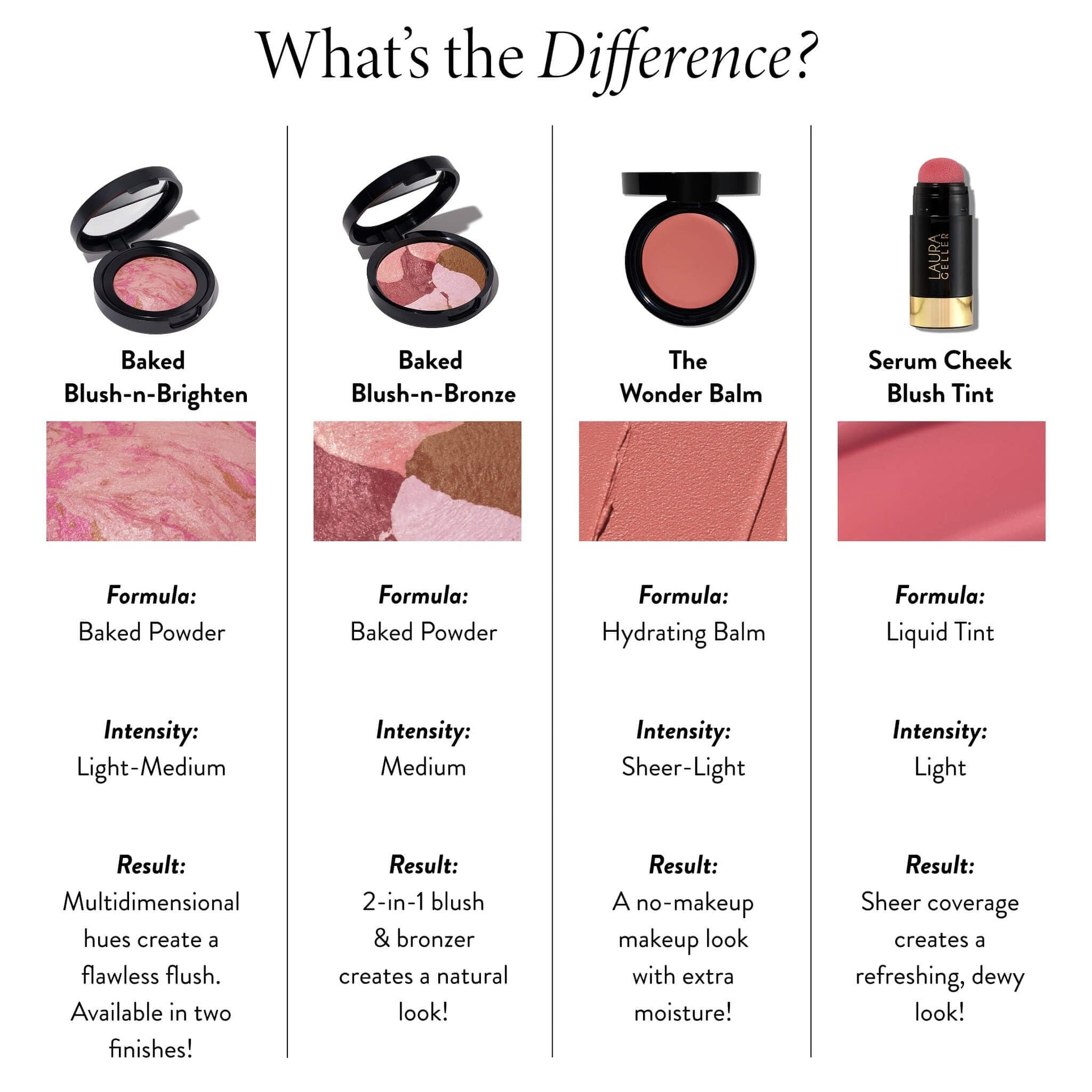 LAURA GELLER NEW YORK The Wonder Balm Cream Illuminator - Hydrating Weightless Subtle Hint of Color + Glow for Mature Skin - Vegan Squalane - Apply to Cheeks & Lips (01 Nice-n-Natural) LAURA GELLER NEW YORK uk supplements