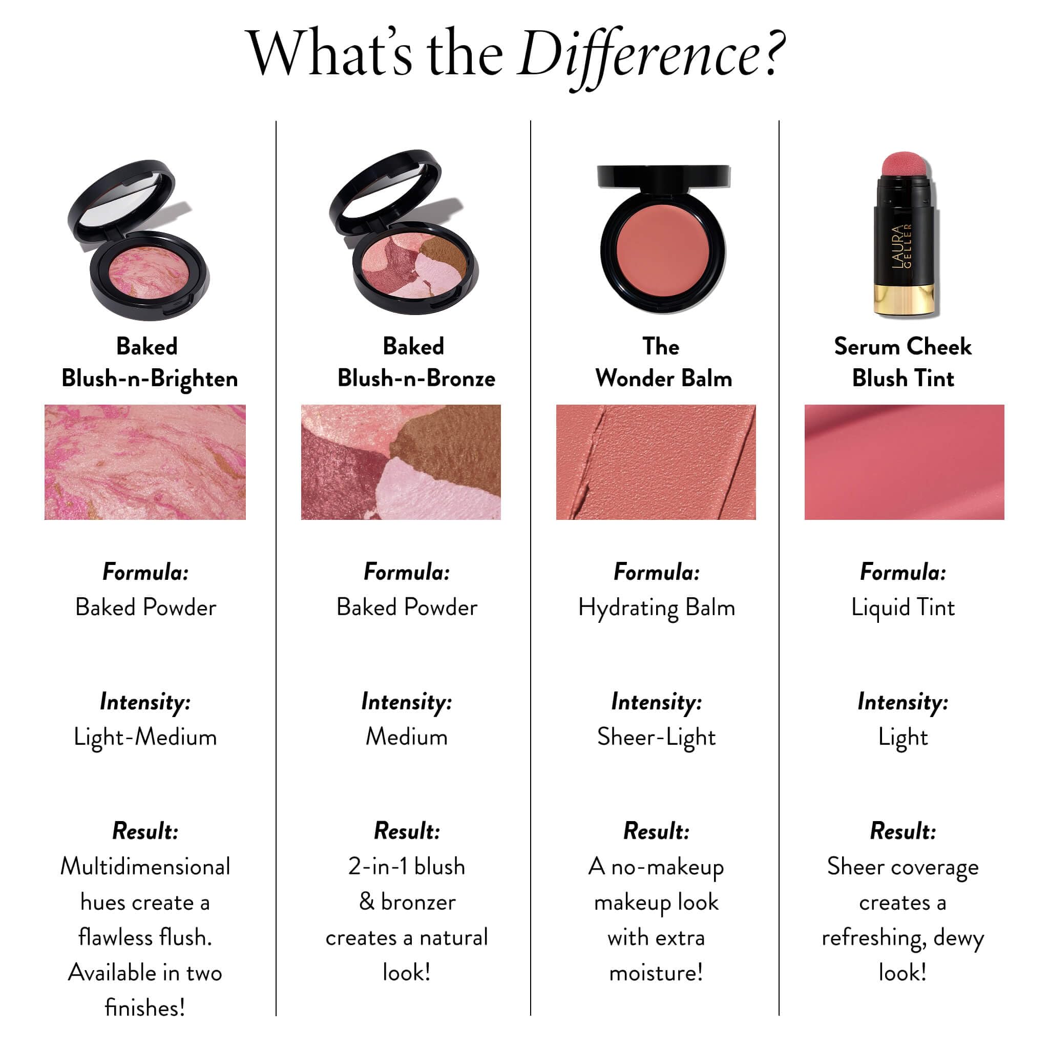 LAURA GELLER NEW YORK The Wonder Balm Cream Illuminator - Hydrating Weightless Subtle Hint of Color + Glow for Mature Skin - Vegan Squalane - Apply to Cheeks & Lips (01 Nice-n-Natural) LAURA GELLER NEW YORK uk supplements