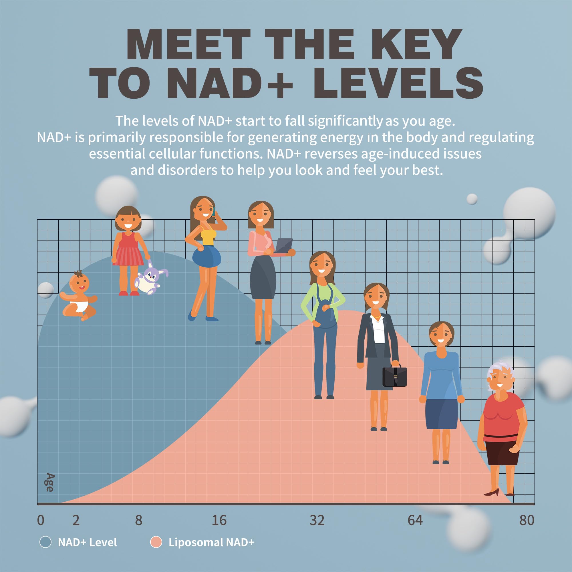 NIUSISE NAD Gummies Sugar Free, NAD+ Supplement with Liposomal Nicotinamide Riboside, Resveratrol, Quercetin, NAD Supplement for Anti-Aging, Energy, Cellular Health, Blueberry Flavor, 60 Gummies NIUSISE uk supplements