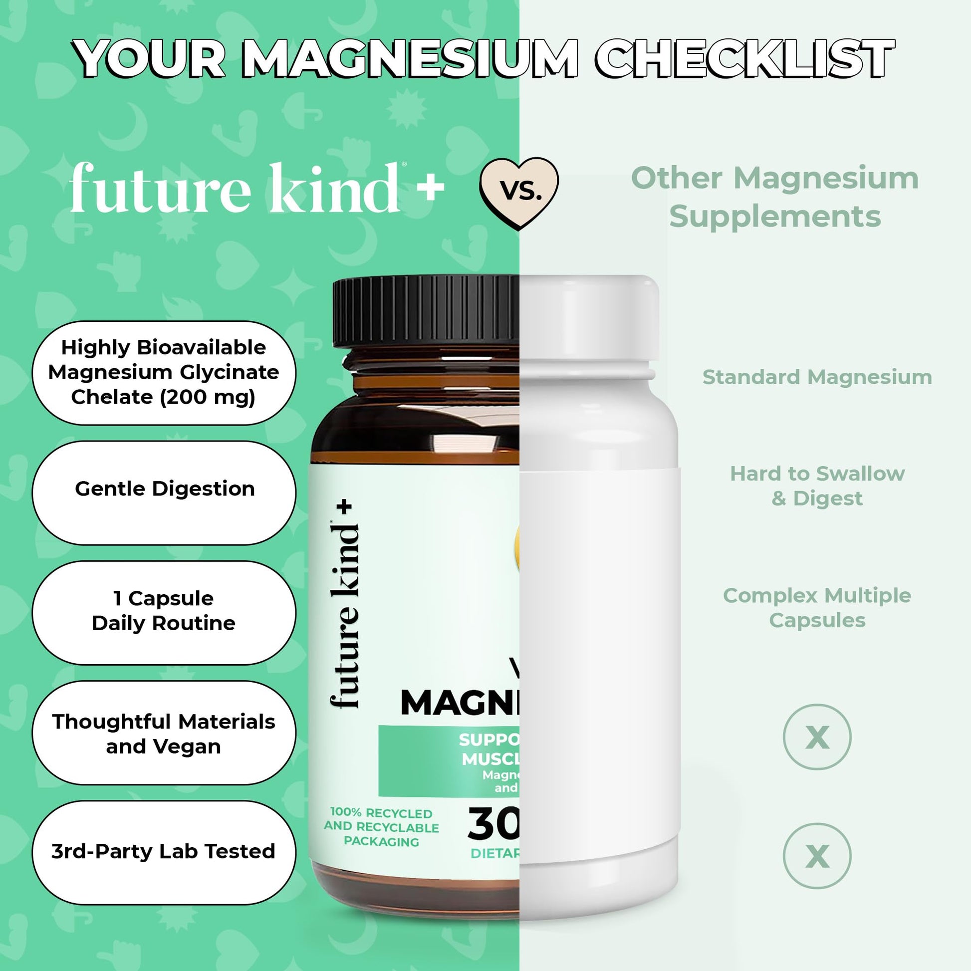 Future Kind Magnesium Glycinate, Supports Muscle and Nerve Function, High Absorption Chelated Magnesium Supplement, Nightly Calm, Energy & Metabolism, Highly Bioavailable & Potent - 30 Vegan Capsules Future Kind uk supplements