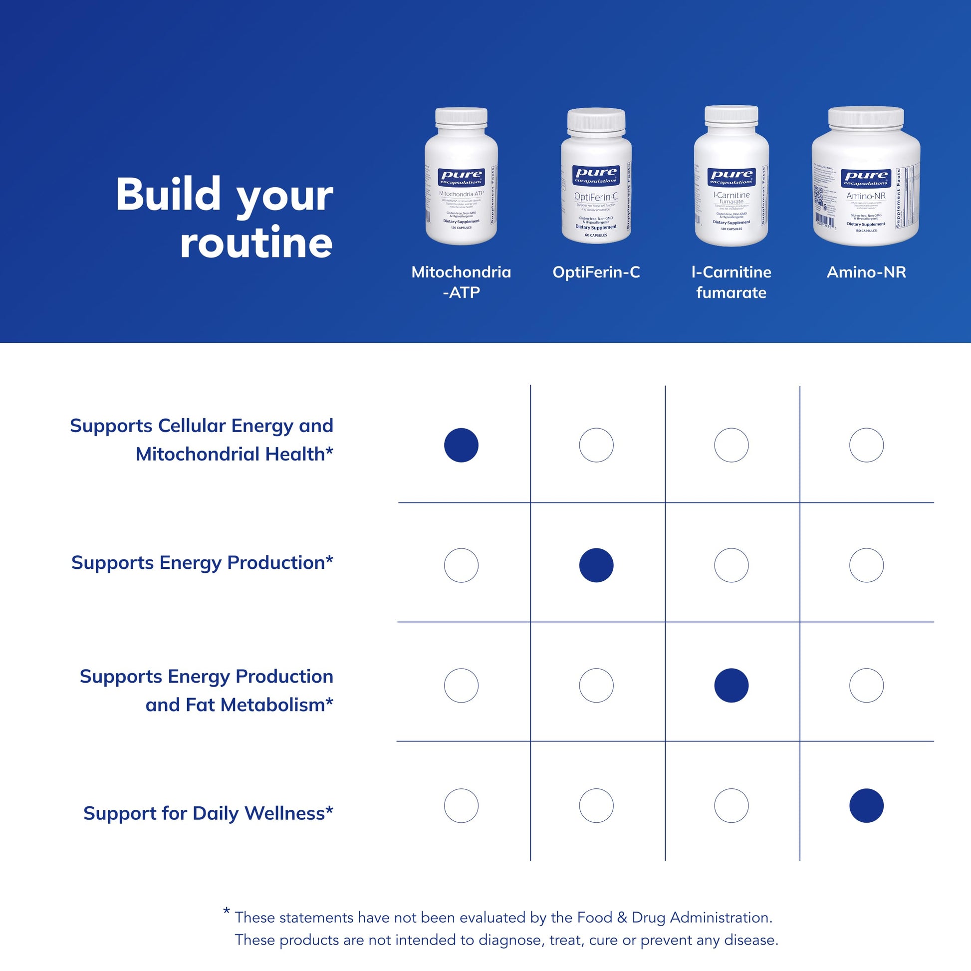 Pure Encapsulations Mitochondria-ATP - Mitochondrial Support - ATP Production Aid* - with Vitamin C, Vitamin E & Thiamin - Antioxidant Support - 120 Capsules Pure Encapsulations uk supplements