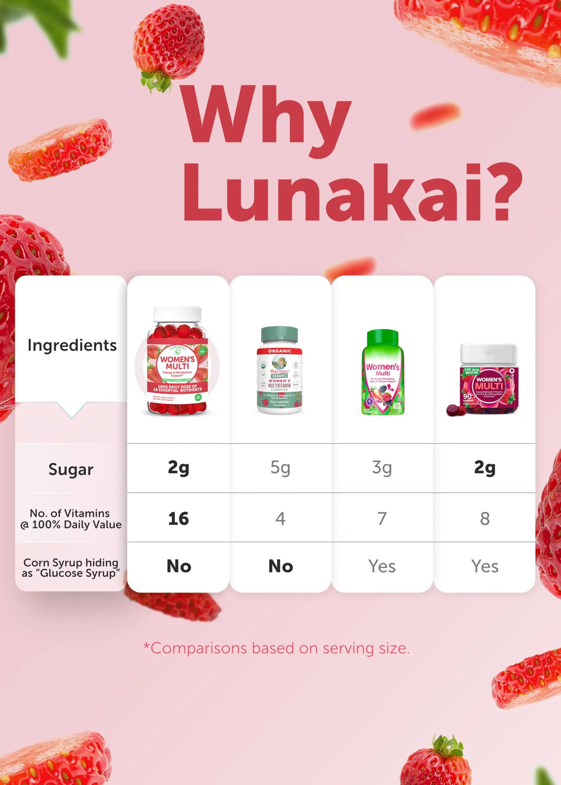 Lunakai USA Made Womens Multivitamin Gummies - Delicious Daily Dose with 16 Multi Vitamins for Women Lunakai uk supplements