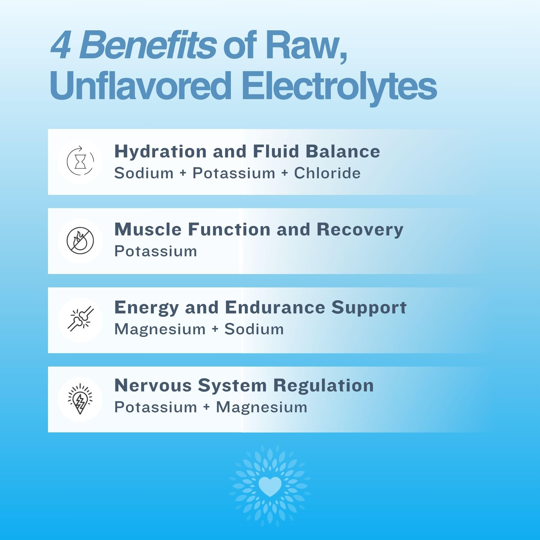 The Good Intentions Club Fasting Electrolytes - Unflavored Electrolyte Powder - 100 Servings - Fasting Salts - Fasting Supplement - Electrolytes for Fasting The Good Intentions Club uk supplements