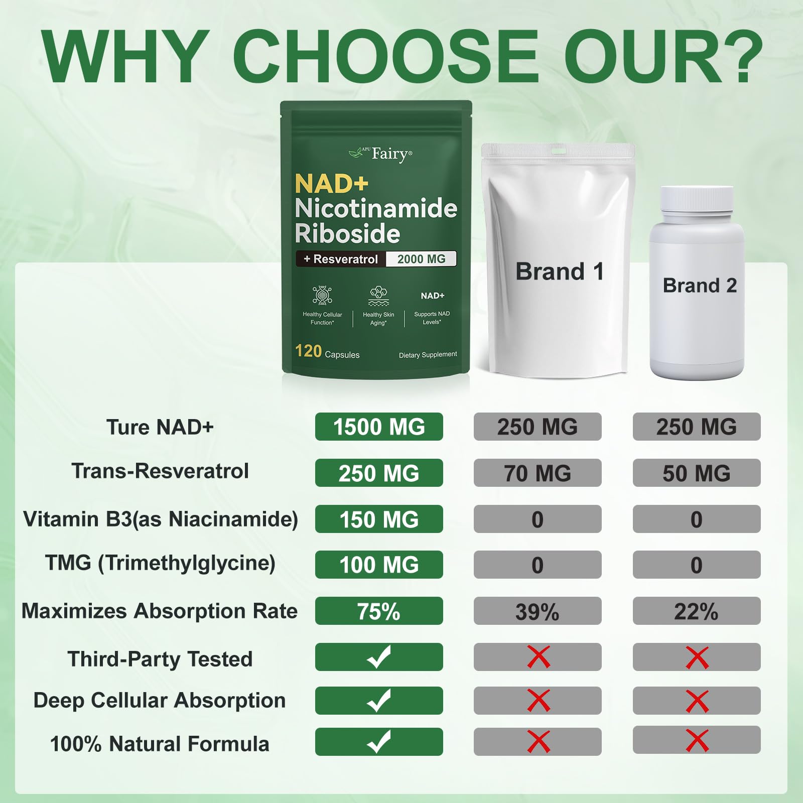APU.FAIRY NAD Supplement,NAD Nicotinamide Riboside,Extra Strength NAD Alternative Liposomal,Boost NAD & Resveratrol + for Women & Men,Energy Anti-Aging,Cell Regeneration,120 Capsules sack-120 APU.FAIRY uk supplements