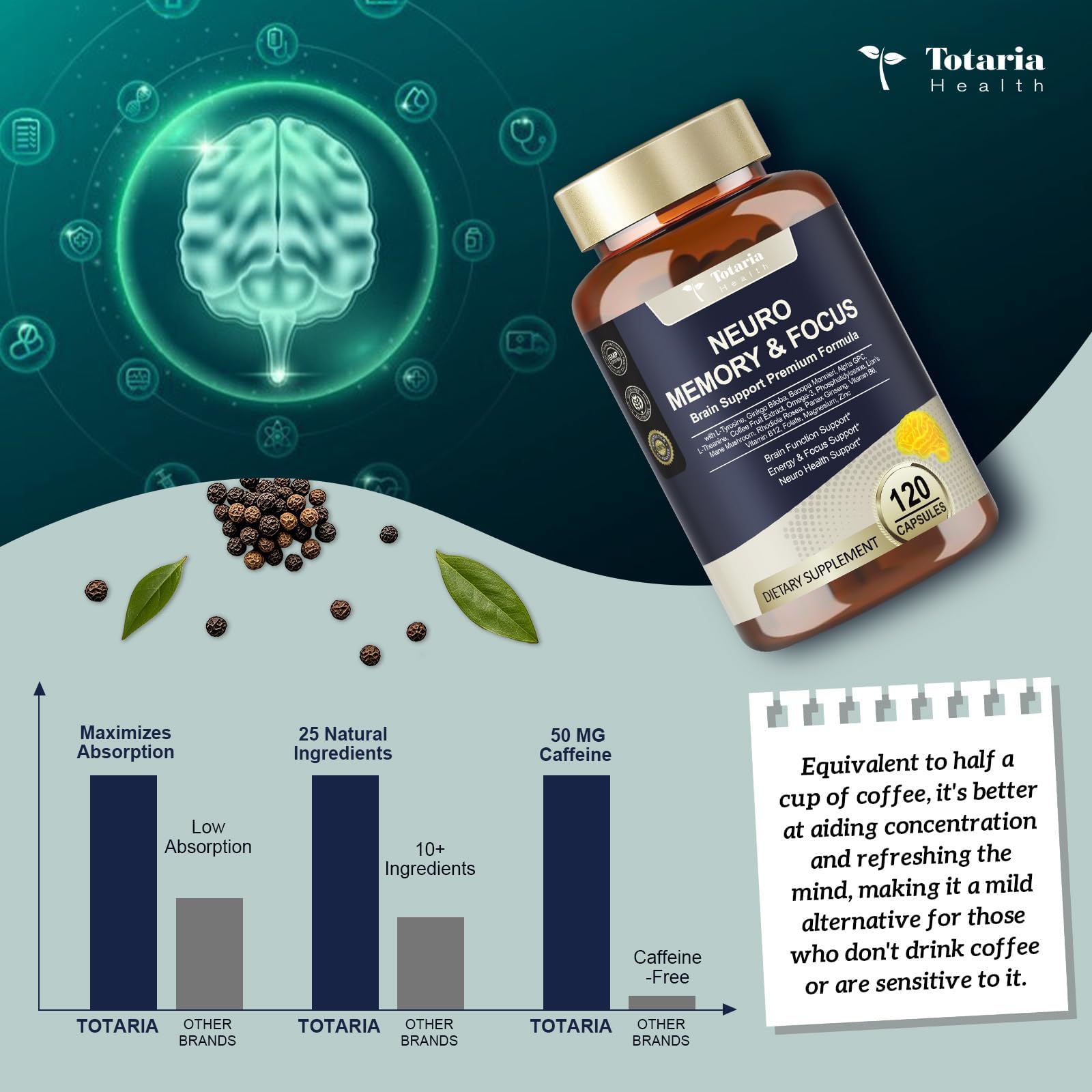 Totaria C-ognitive with Caffeine Pills, L-Tyrosine, Alpha GPC, Ginkgo Biloba, Bacopa Monnieri Brain Supplement for Memory and Focus, Brain Nootropic Support - Non-GMO, Gluten Free (2 Packs) Totaria uk supplements