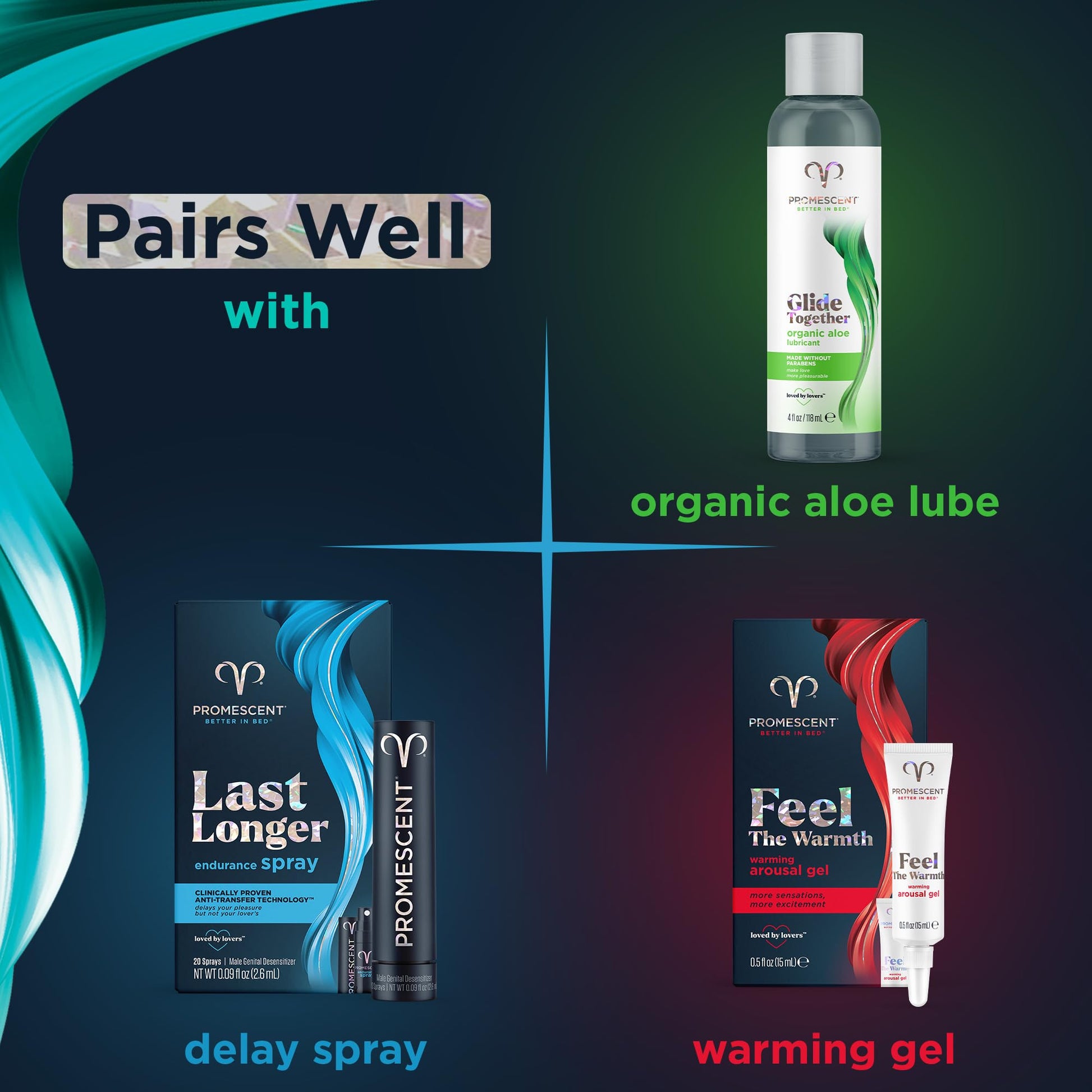 Promescent After Sex Clean Up Wipes Individually Wrapped Made with Aloe Vera, Gentle pH Balanced Formula Sex Wipes for Men, Women & Couples (40 Count) Promescent uk supplements