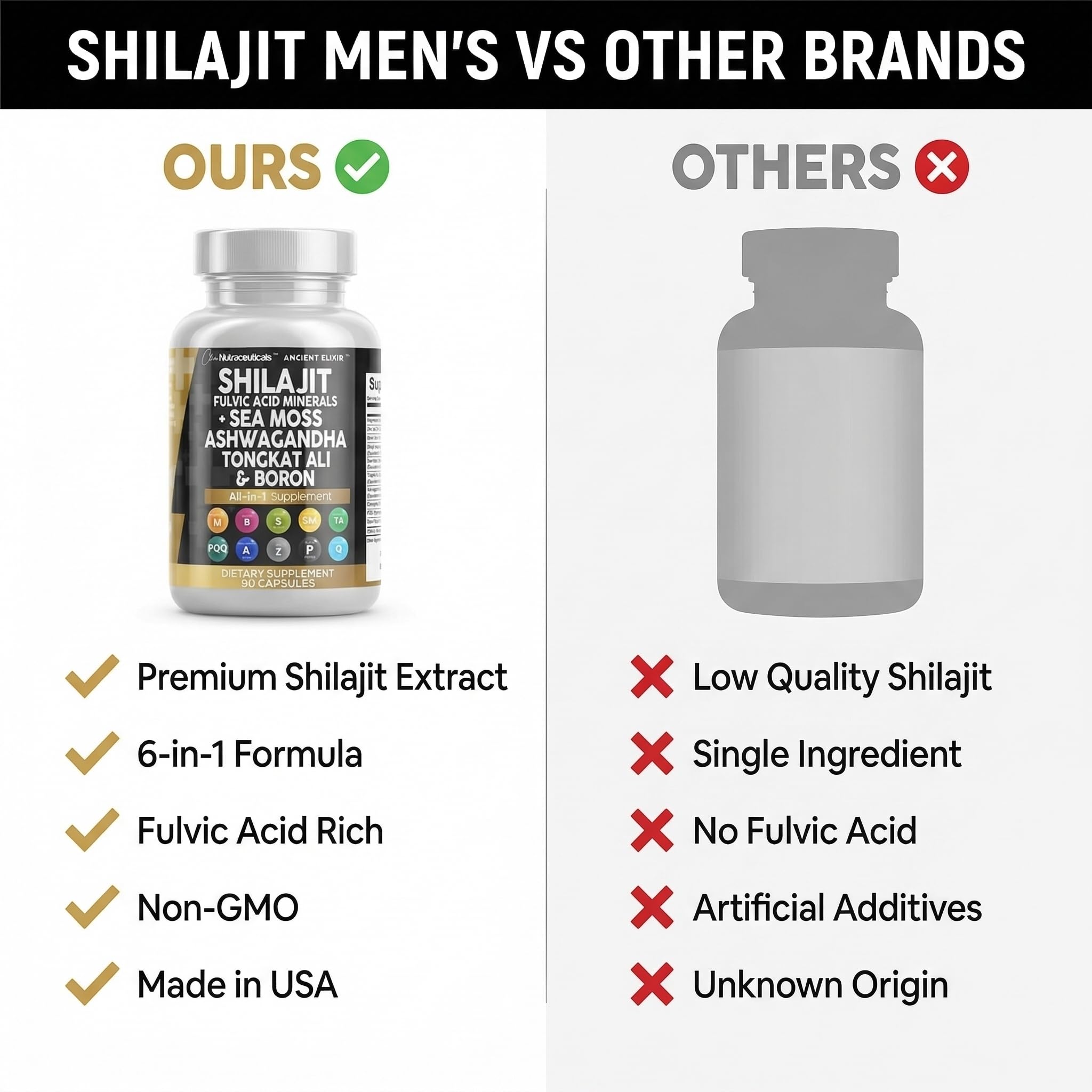 Clean Nutraceuticals Shilajit Supplement for Men with Sea Moss, Tongkat Ali, Ashwagandha, Boron, Zinc, CoQ10, PQQ - Fulvic Acid Capsules - Energy Support - 90 Count - Resin, Gummy & Powder Alternative Clean Nutraceuticals uk supplements