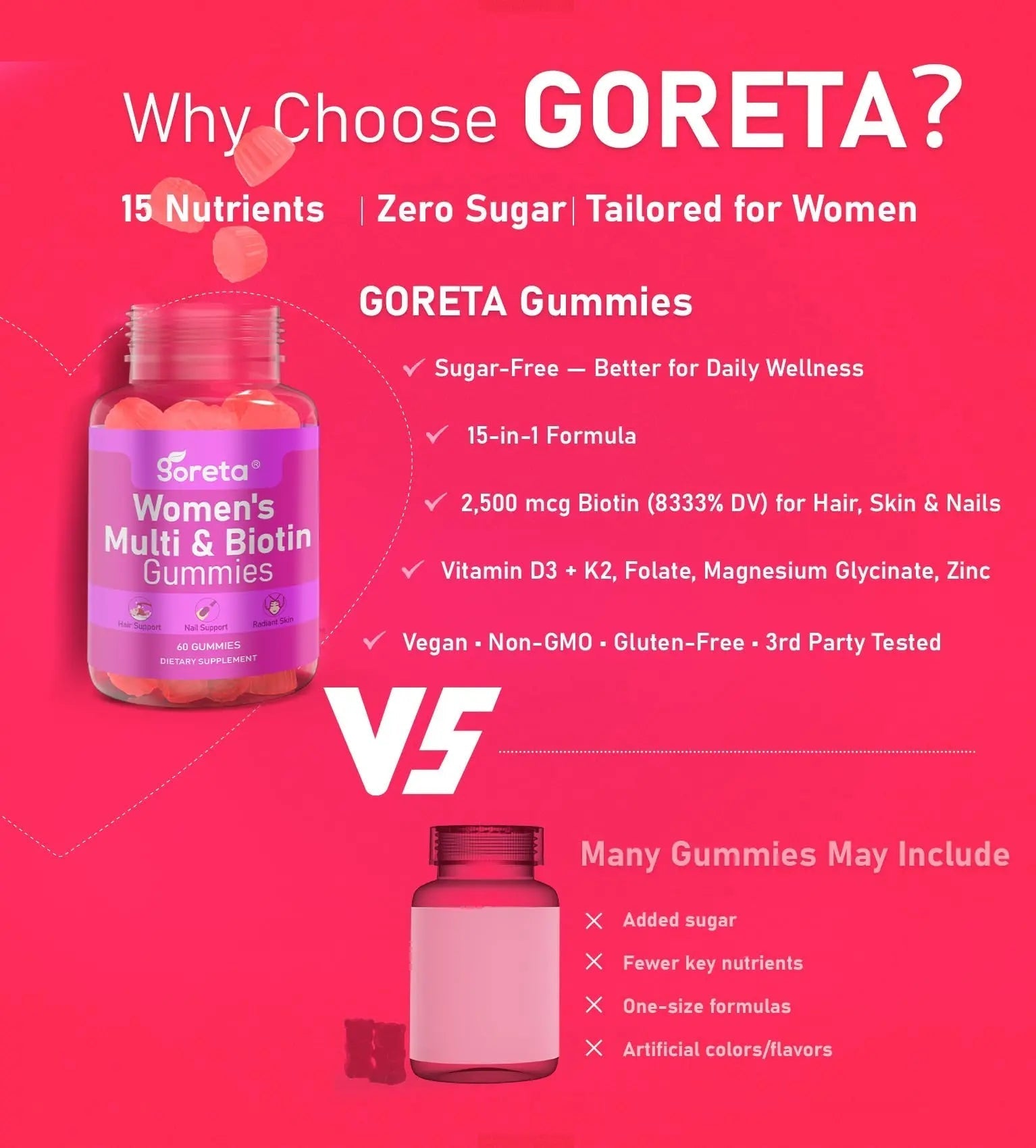 Goreta Women’s Multivitamin Gummies with Biotin 2,500 mcg – 15 Key Nutrients, Sugar-Free Mixed Berry, Pectin-Based, 60 Count Goreta uk supplements