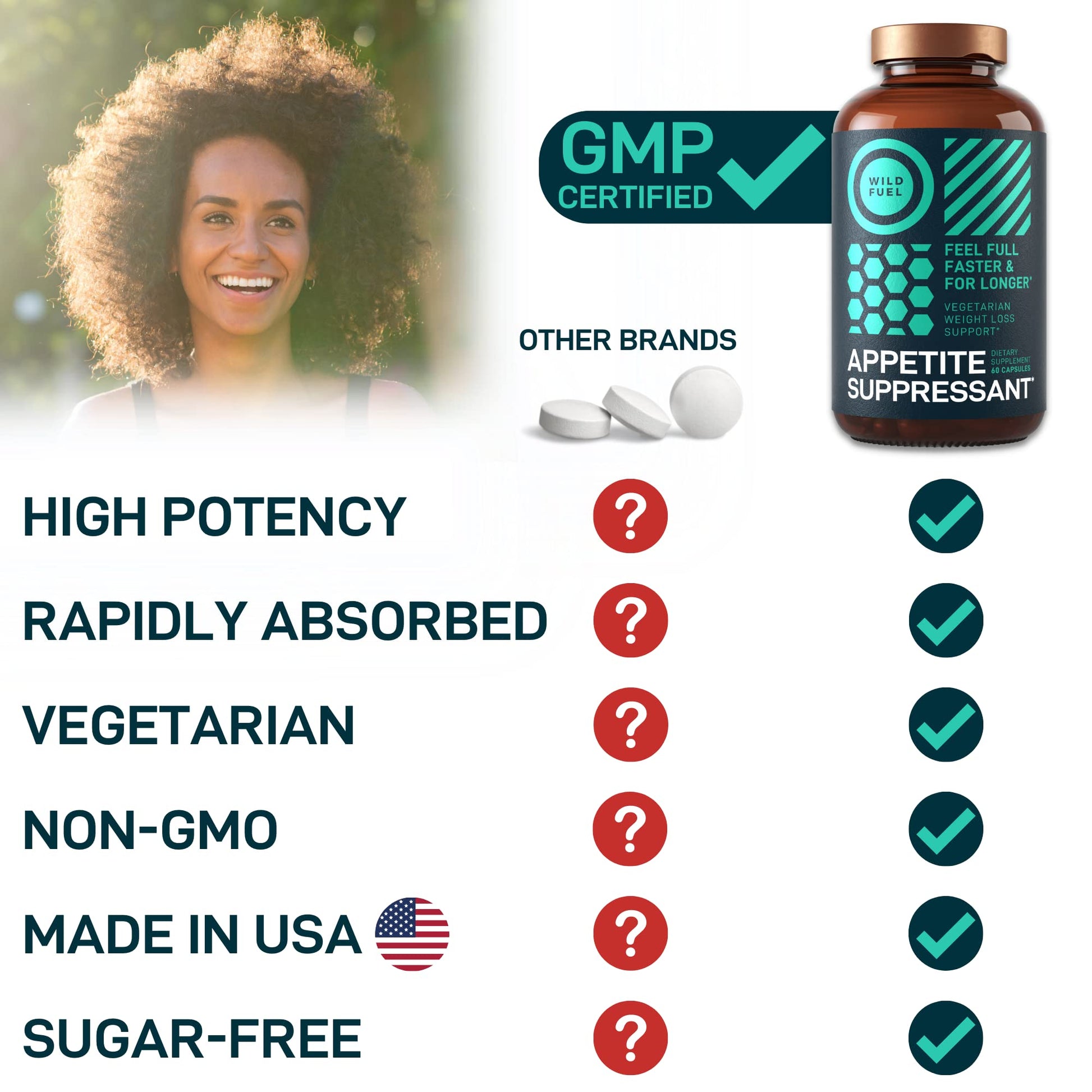 Appetite Suppressant for Weight Loss, Hunger Suppressant - Diet Pills That Work Fast WILD FUEL uk supplements