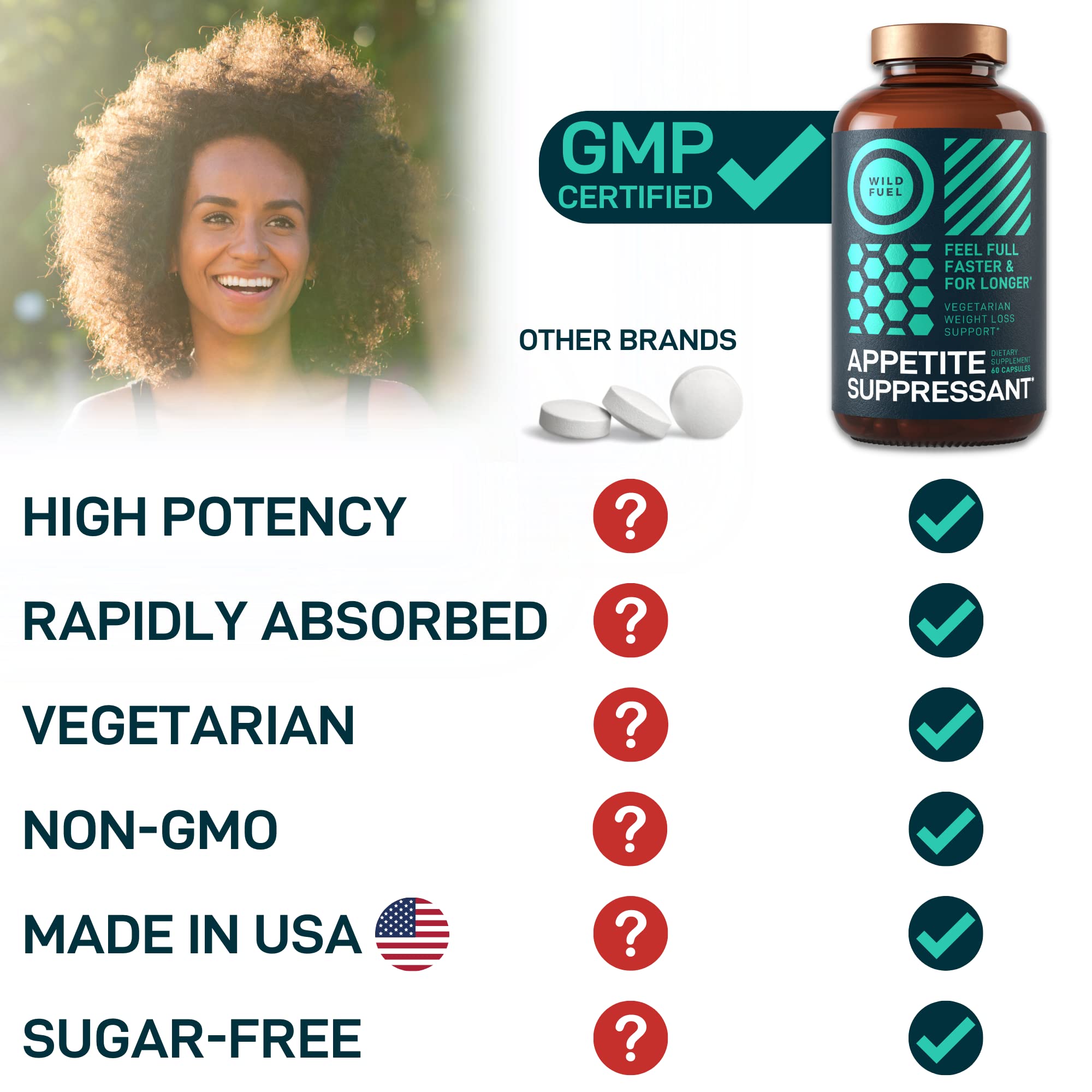 Appetite Suppressant for Weight Loss, Hunger Suppressant - Diet Pills That Work Fast WILD FUEL uk supplements