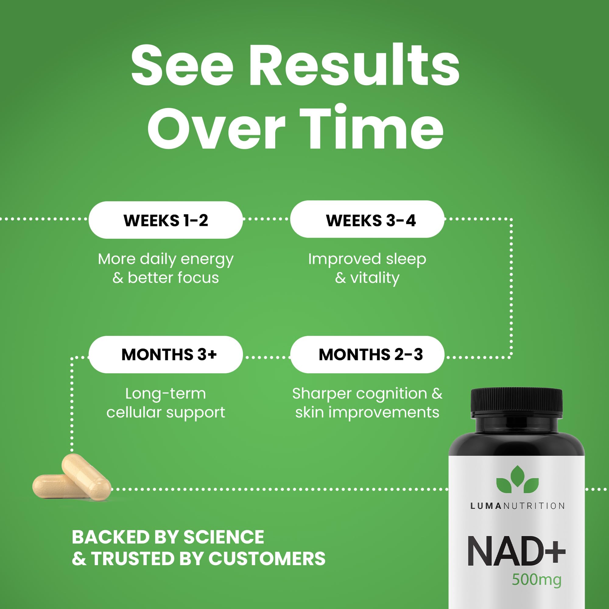 Luma Nutrition NAD+ Supplement 1000mg (500mg per Capsule) – Aging Plus Energy, Metabolism & Cellular Support – Pure NAD Supplements for Women & Men, Made in USA Luma Nutrition uk supplements