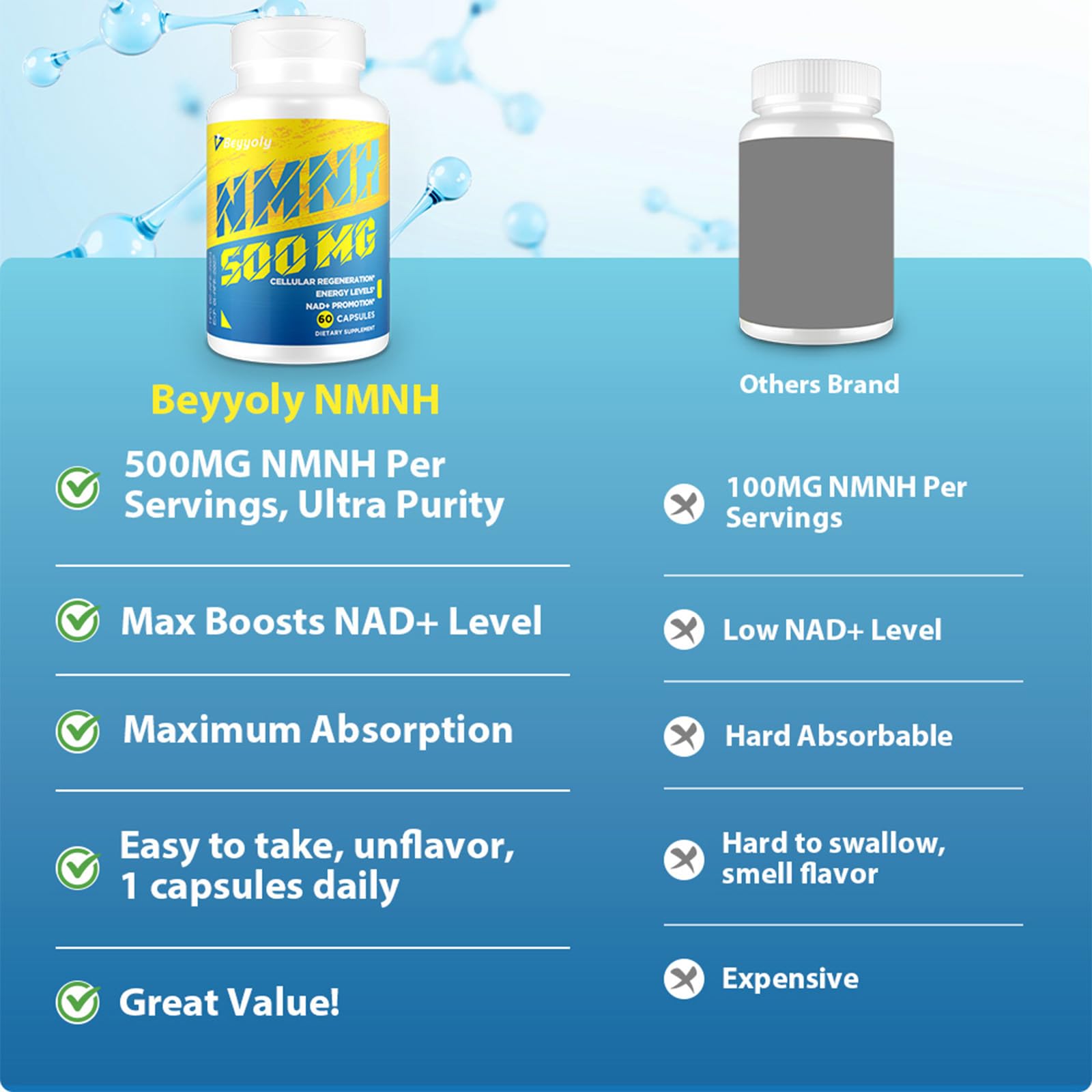 NMNH (NMN Supplement Alternative) NAD Supplements for Anti Aging, Energy, Immune, Focus (Dihydronicotinamide Mononucleotide) 500mg, to Boost NAD+ Levels As We Age, Pure Organic - 60 Capsules Beyyoly uk supplements