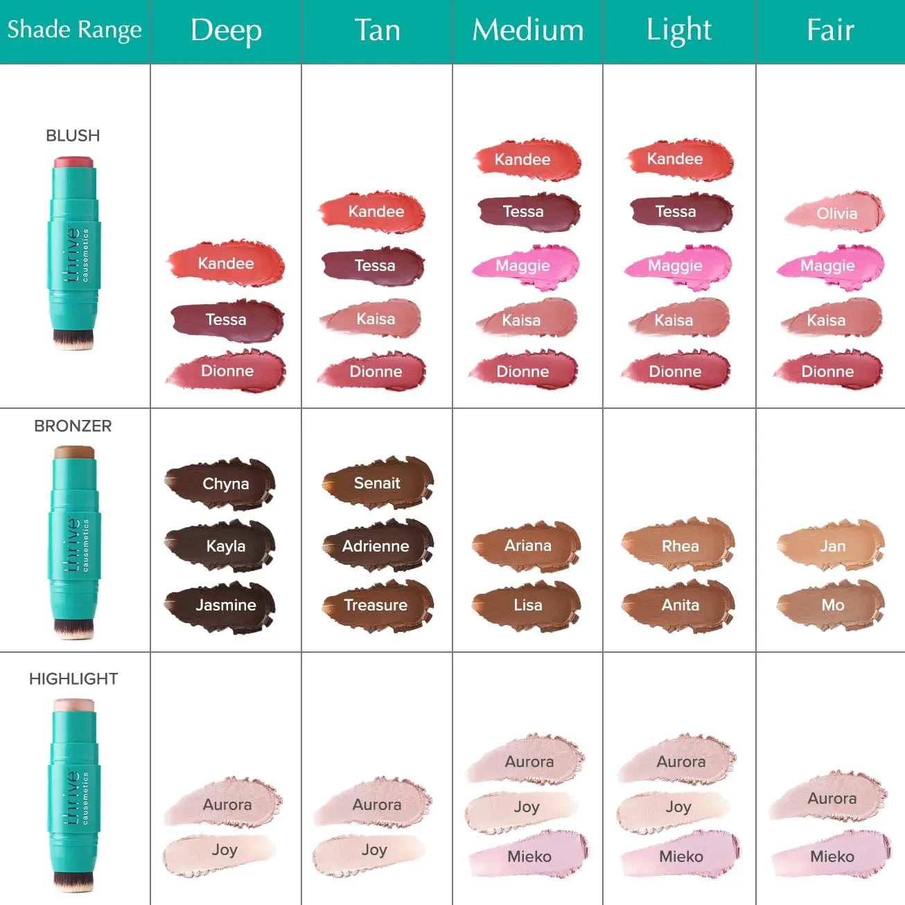Thrive Causemetics Triple Threat Color Stick: Cream Bronzer & Contour Stick with Vitamin E, Evening Primrose Oil, Waterproof Smudge Proof Face Makeup, Anita (Light Medium Neutral) Thrive Causemetics uk supplements