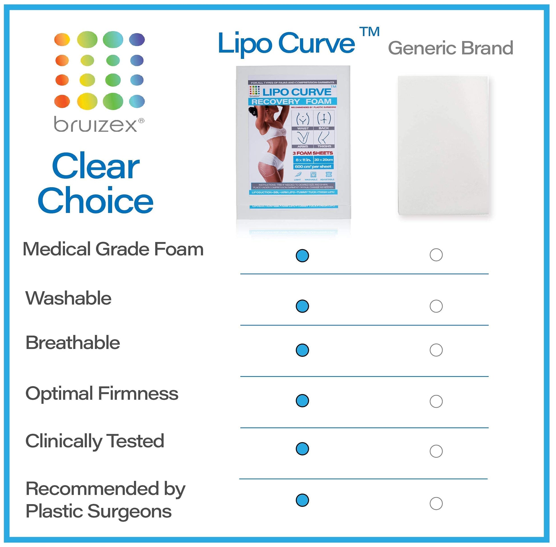 Arnica Montana Bruising & Swelling Cream & LipoCurve Foam Post Surgery Pads Bundle, for Liposuction Post Surgery Recovery & Lymphatic Drainage Bruizex uk supplements
