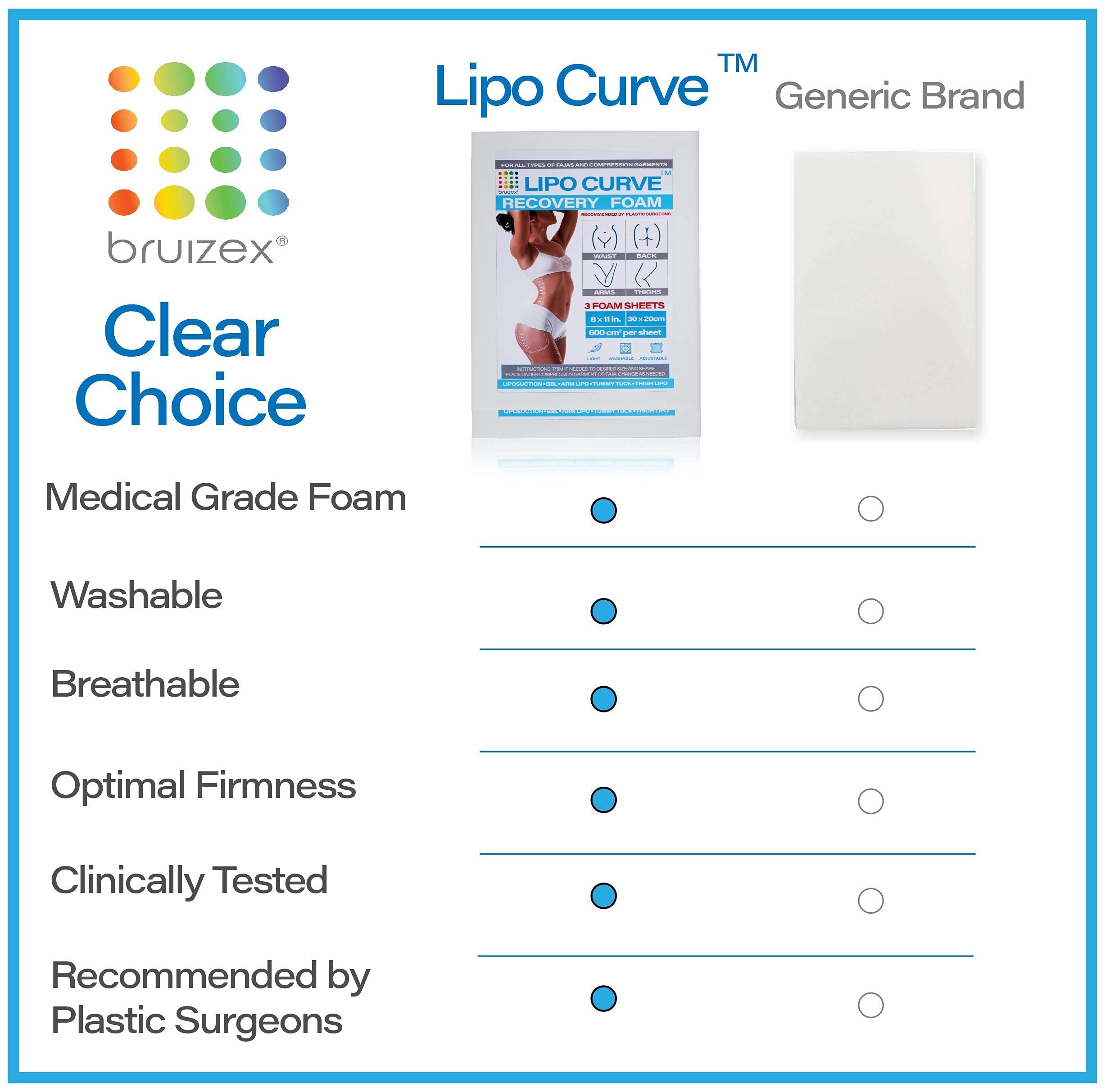 Arnica Montana Bruising & Swelling Cream & LipoCurve Foam Post Surgery Pads Bundle, for Liposuction Post Surgery Recovery & Lymphatic Drainage Bruizex uk supplements
