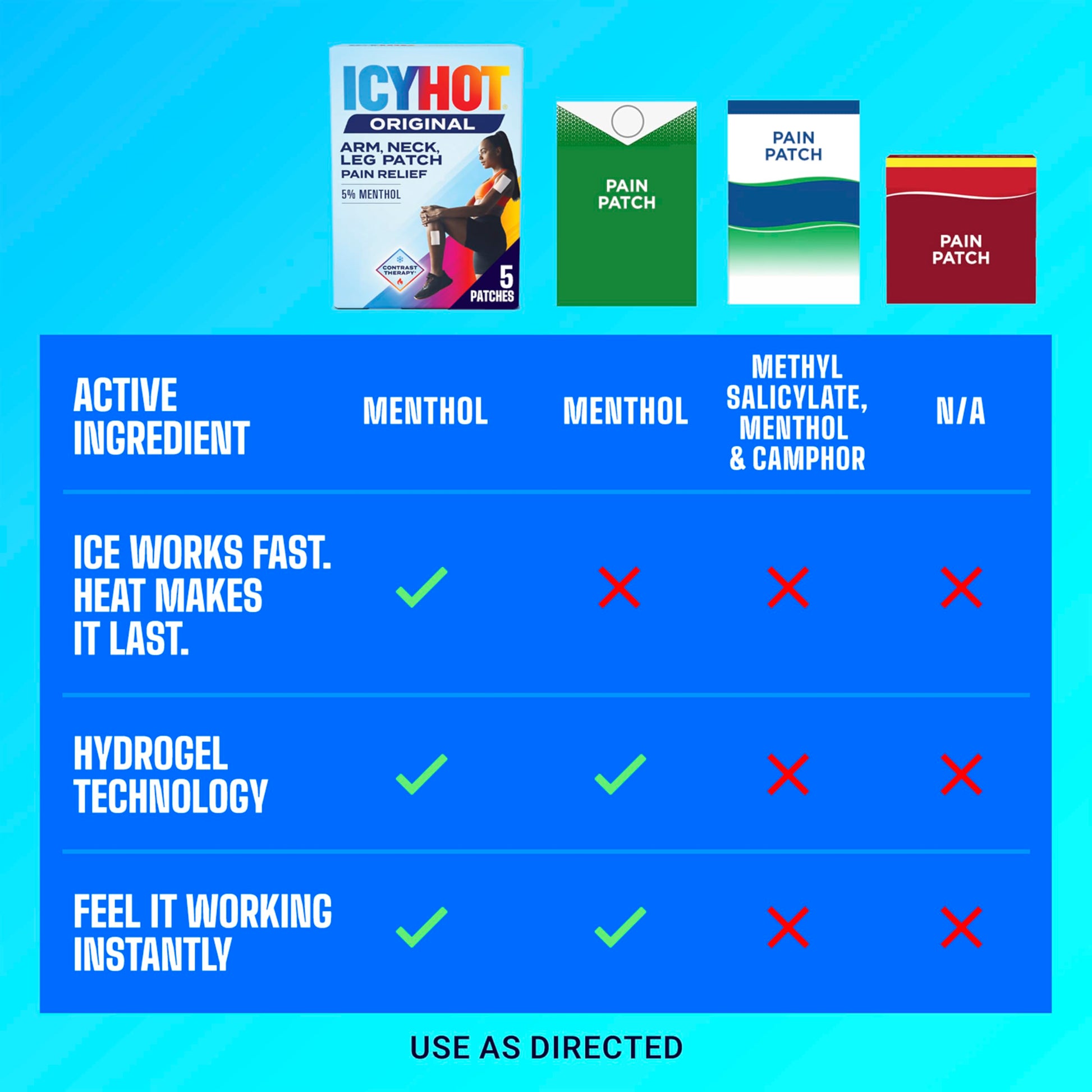 Icy Hot Original Pain Relief Patch, Medium Size Fabric Patches for Arm, Neck and Leg with Menthol 5%, Ice and Heat Contrast Therapy for Backaches, Joints, Muscle Strains and Arthritis, 5 ct. Icy Hot uk supplements