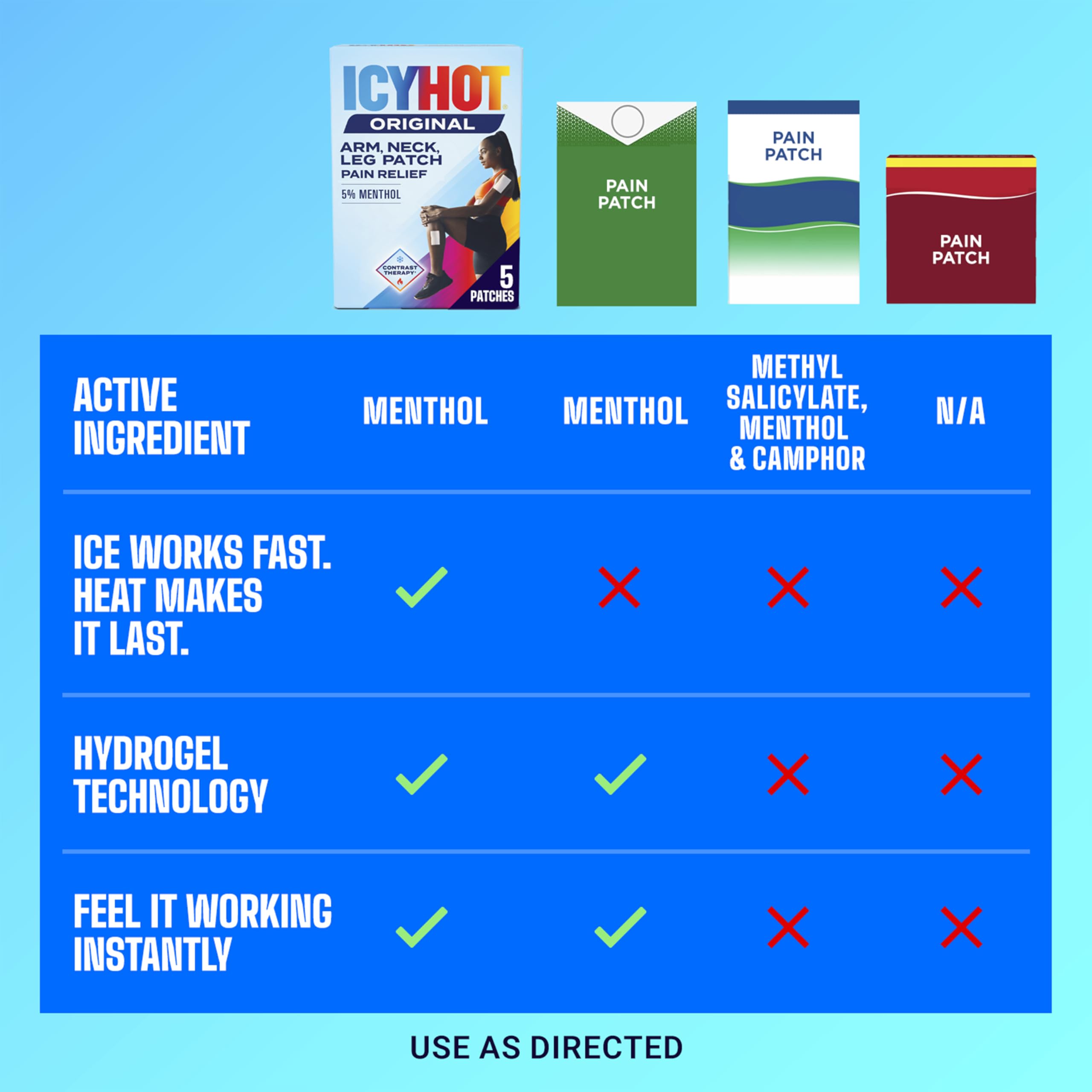 Icy Hot Original Pain Relief Patch, Medium Size Fabric Patches for Arm, Neck and Leg with Menthol 5%, Ice and Heat Contrast Therapy for Backaches, Joints, Muscle Strains and Arthritis, 5 ct. Icy Hot uk supplements