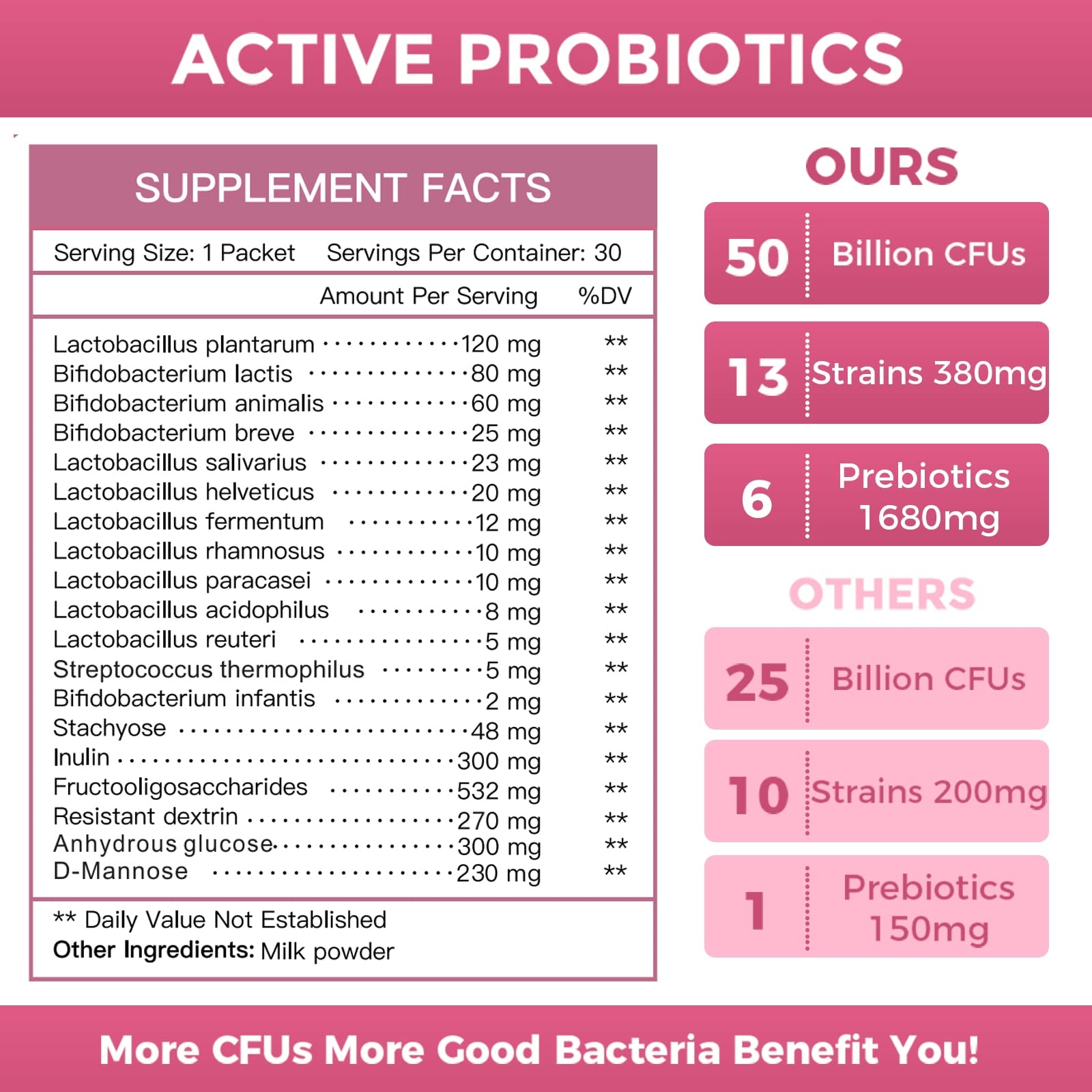 NATURE TARGET Probiotics for Women Probiotic Powder - 50 Billion CFUs, 13 Strains Supports for Digestive Vaginal Health, Bloating Relief, 30 Stick Packs NATURE TARGET uk supplements