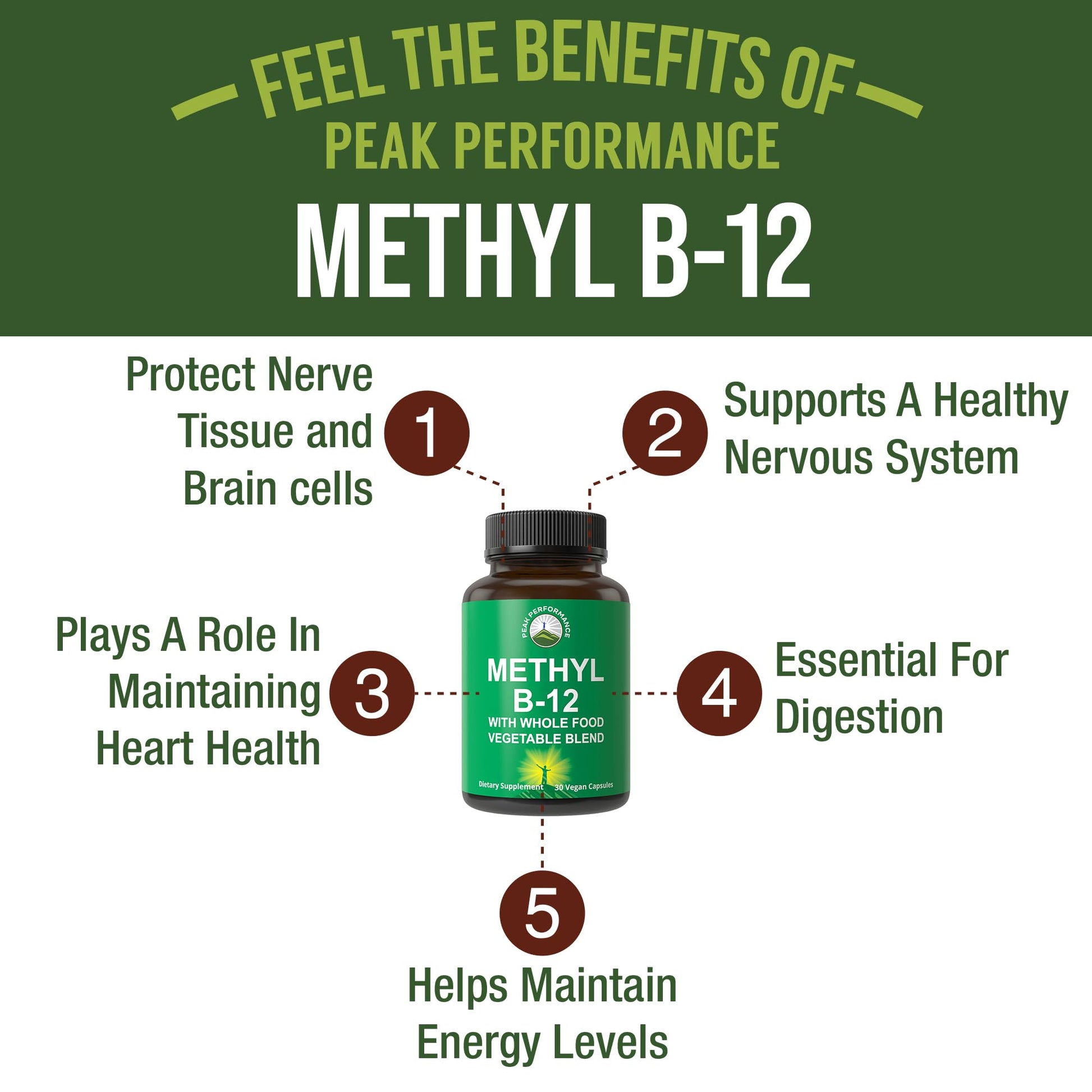 Methyl B12 Vitamin + Whole Food Blend of 25 Vegetables and Fruits for Max Absorption. Vegan Vitamin B12 Methylcobalamin - Methyl B-12 Supplement for Energy, Focus and Relief. 30 Day Supply Capsules Peak Performance uk supplements