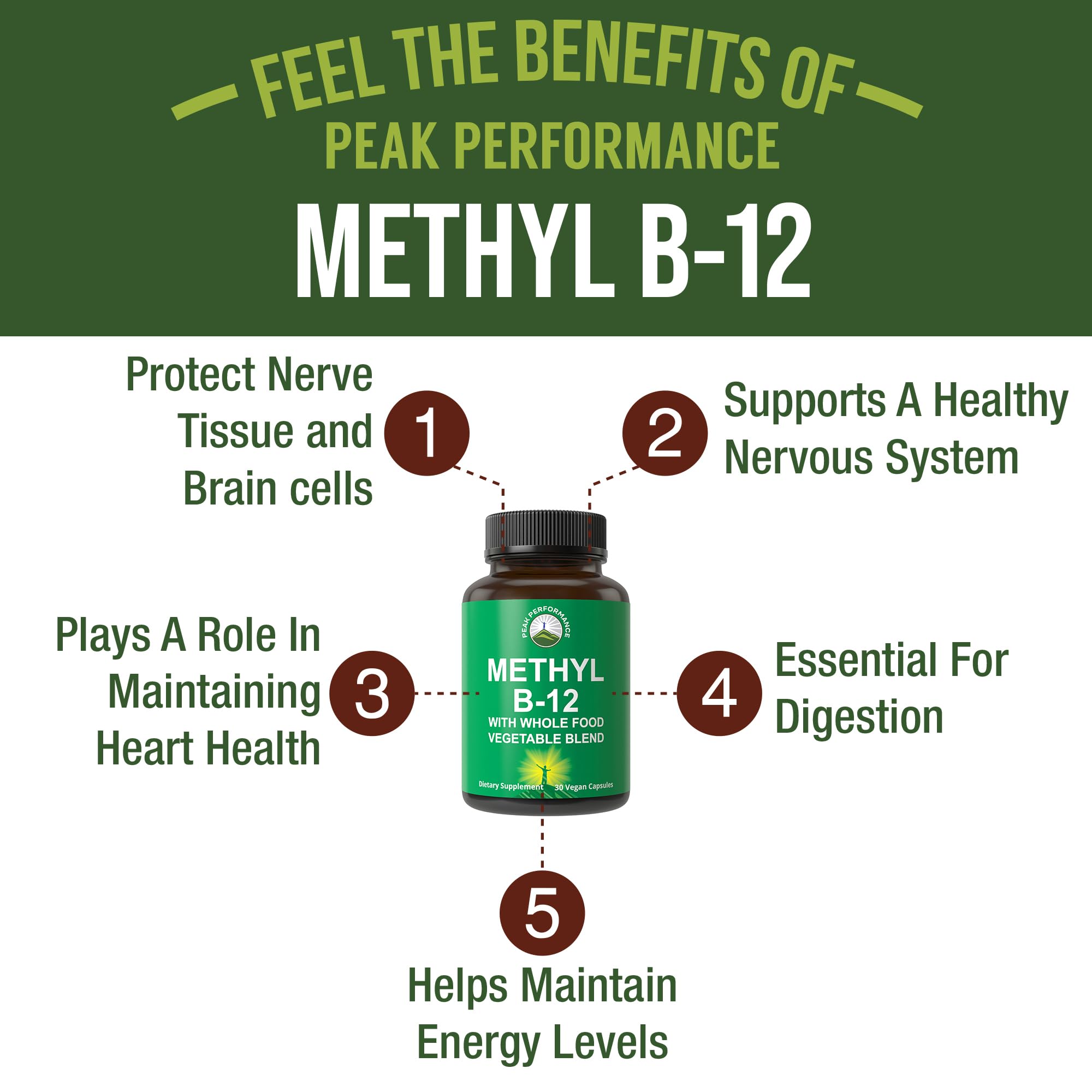 Methyl B12 Vitamin + Whole Food Blend of 25 Vegetables and Fruits for Max Absorption. Vegan Vitamin B12 Methylcobalamin - Methyl B-12 Supplement for Energy, Focus and Relief. 30 Day Supply Capsules Peak Performance uk supplements
