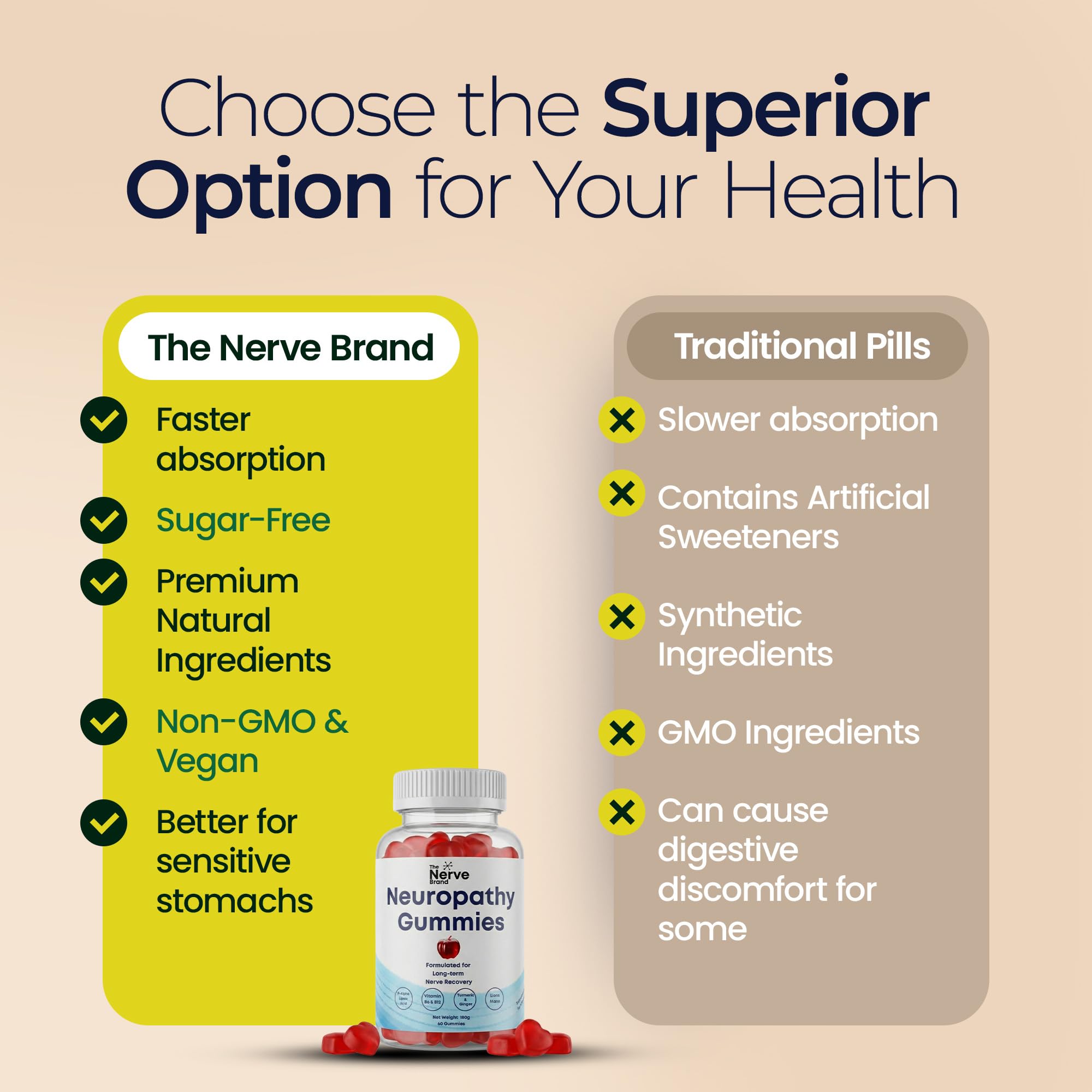 The Nerve Brand Neuropathy Support Gummies, 600 mg R Alpha Lipoic Acid Gummies with B1 B6 B12 and Lion’s Mane, Sugar Free Daily Nerve Health Supplement, 30 Day Supply The Nerve Brand uk supplements