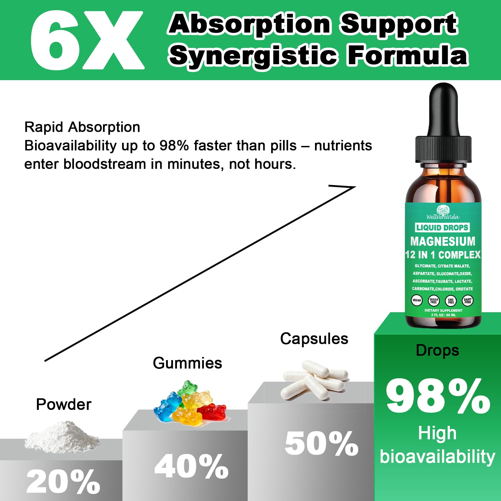 Magnesium Complex 700mg, 12 in 1 Magnesium Supplement with Glycinate Citrate Malate Oxide Taurate Aspartate Orotate Magnesium Relaxation, Muscle, Sleep Support, High Absorption Liquid Magnesium丨Vegan WellVeraVida uk supplements