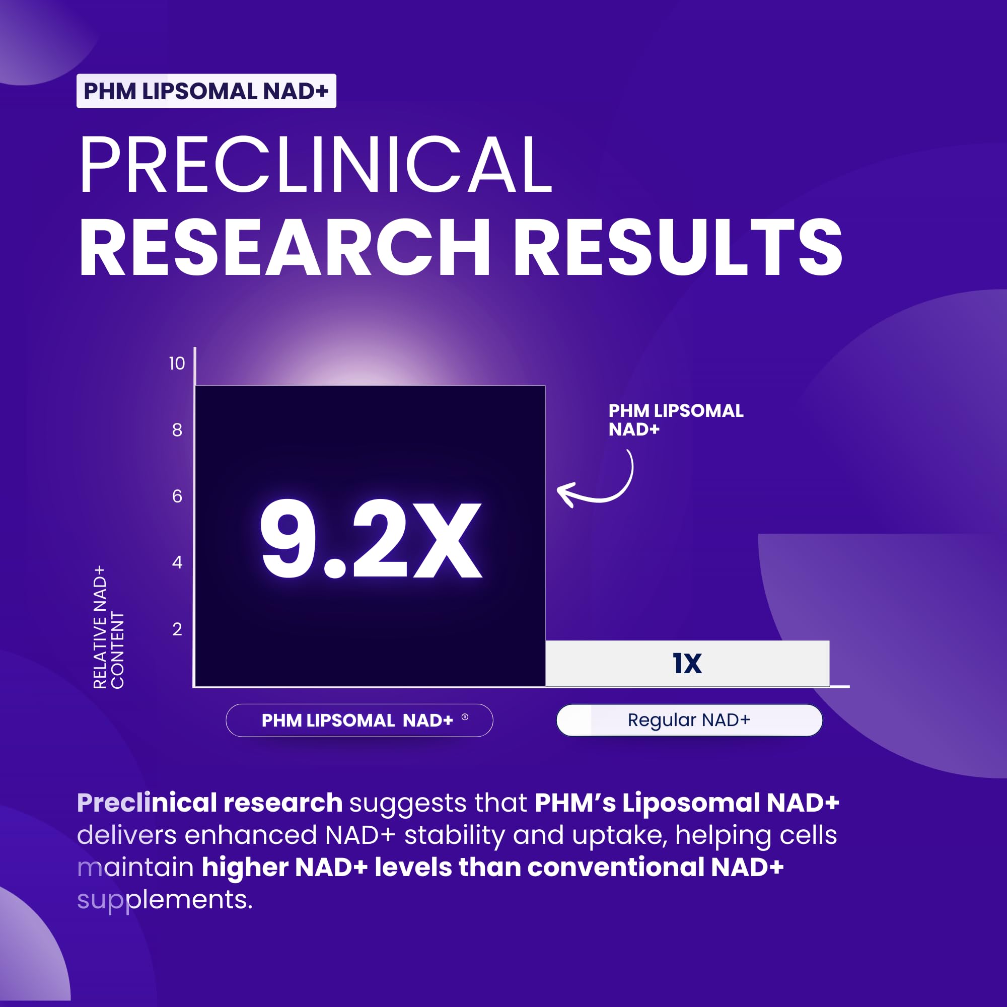 PURE HEALTH MAX PHM NAD Resveratrol Supplement - 10,000MG Extra Strength | NAD+ Liposomal Supplements for Men and Women | NMN & NMNH Alternative | 90 Capsules, 1.5 Months Supply PURE HEALTH MAX uk supplements