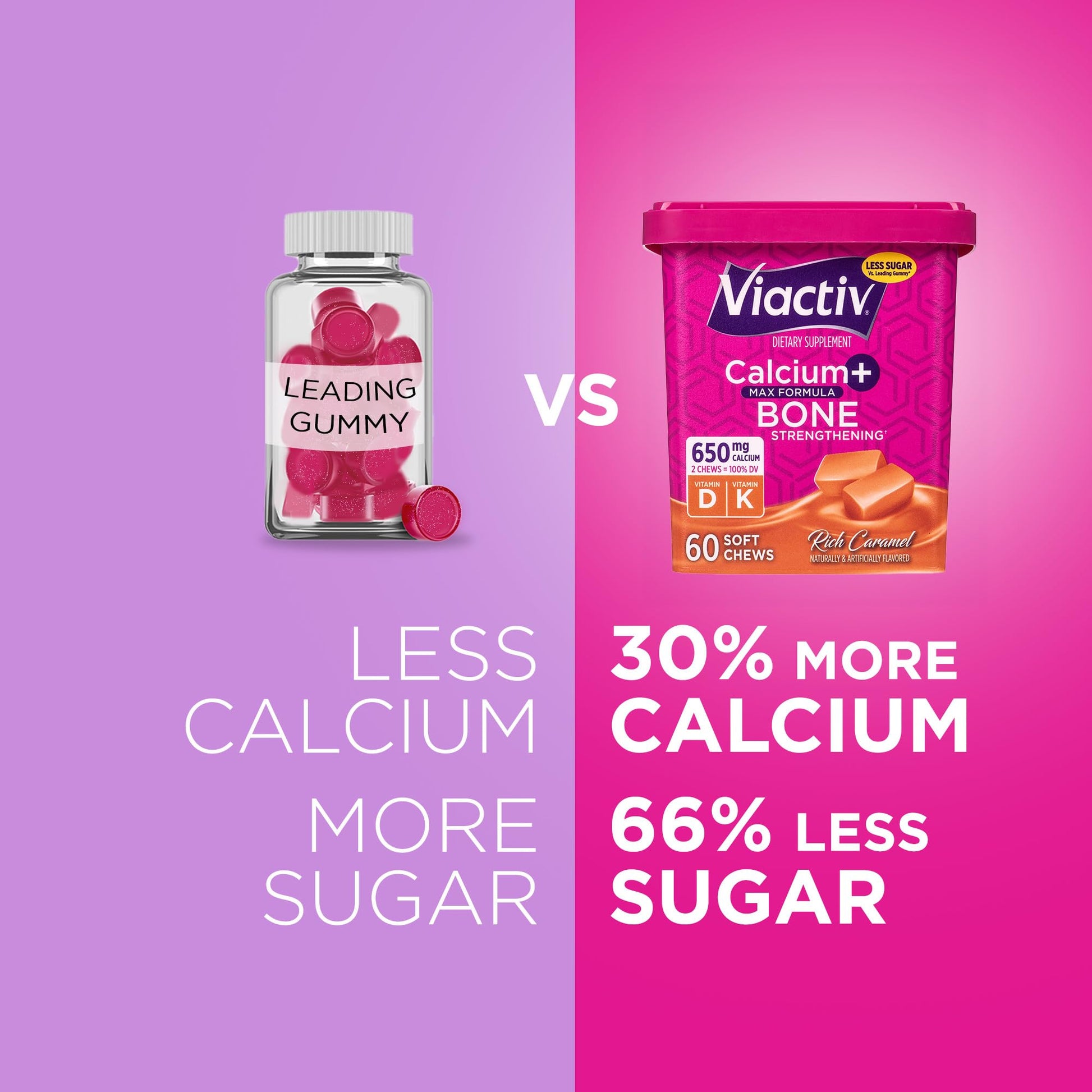 Viactiv Calcium + Vitamin D Supplement Soft Chews for Women & Men - Chewable Calcium for Bone Health Support, 650 mg per Serving, Vitamin D & K for High Absorption - 60 Count, Caramel Viactiv uk supplements