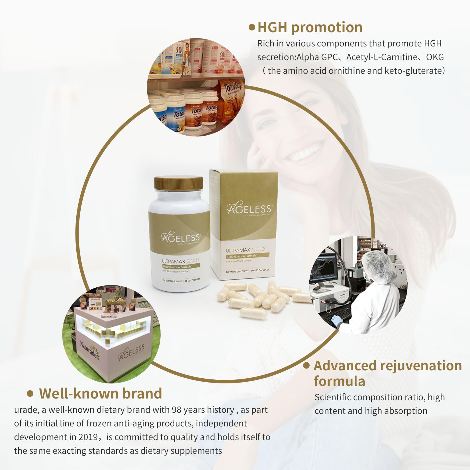 AGELESS™: UltraMAX Gold™ Capsules, HGH Anti-Aging Supplement for Women, Slows Ageless Foundation Laboratories uk supplements