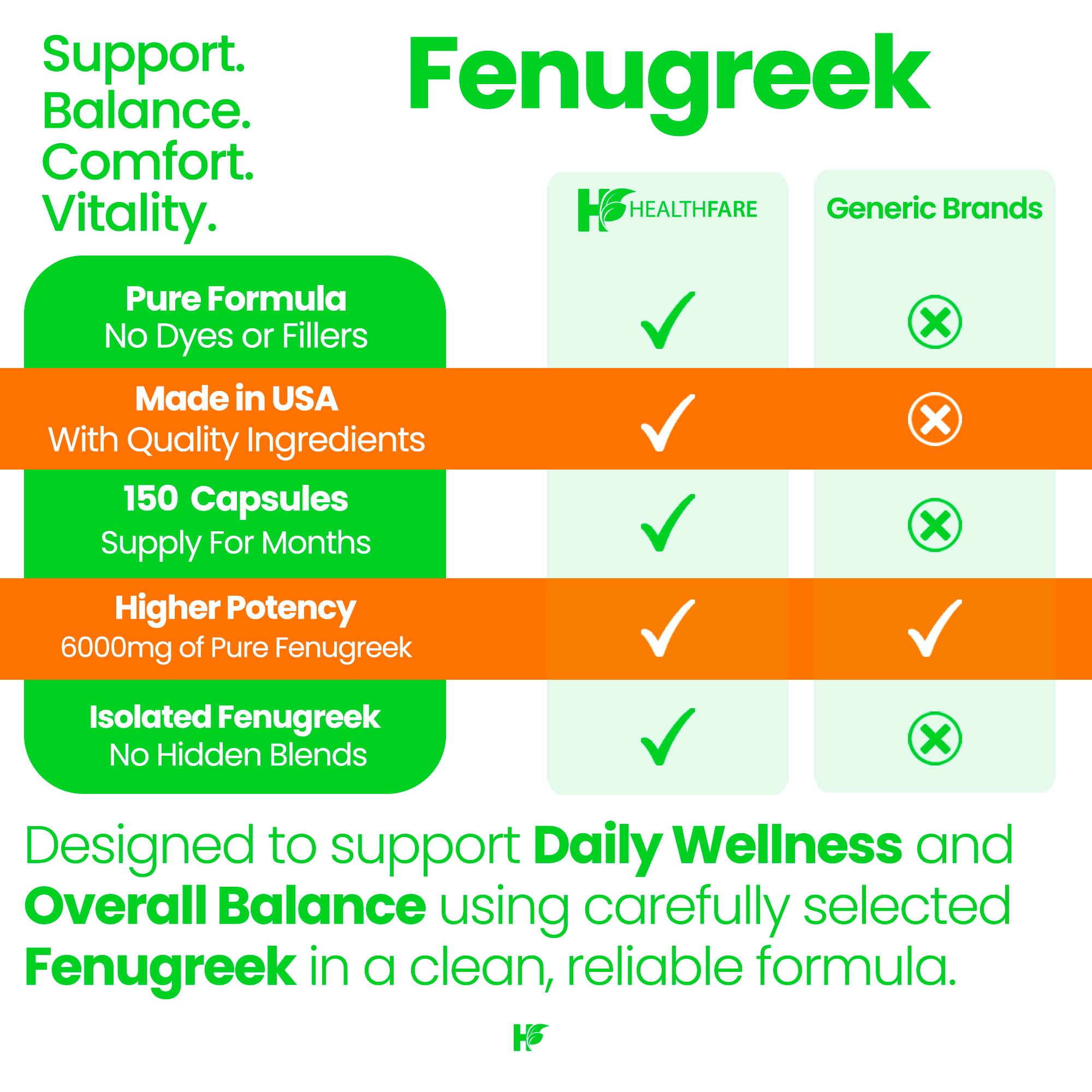Healthfare Fenugreek Seed Extract 6000mg | 150 Vegan Capsules | Concentrated Herbal Supplement | Non-GMO, Gluten-Free | Made in USA Healthfare uk supplements