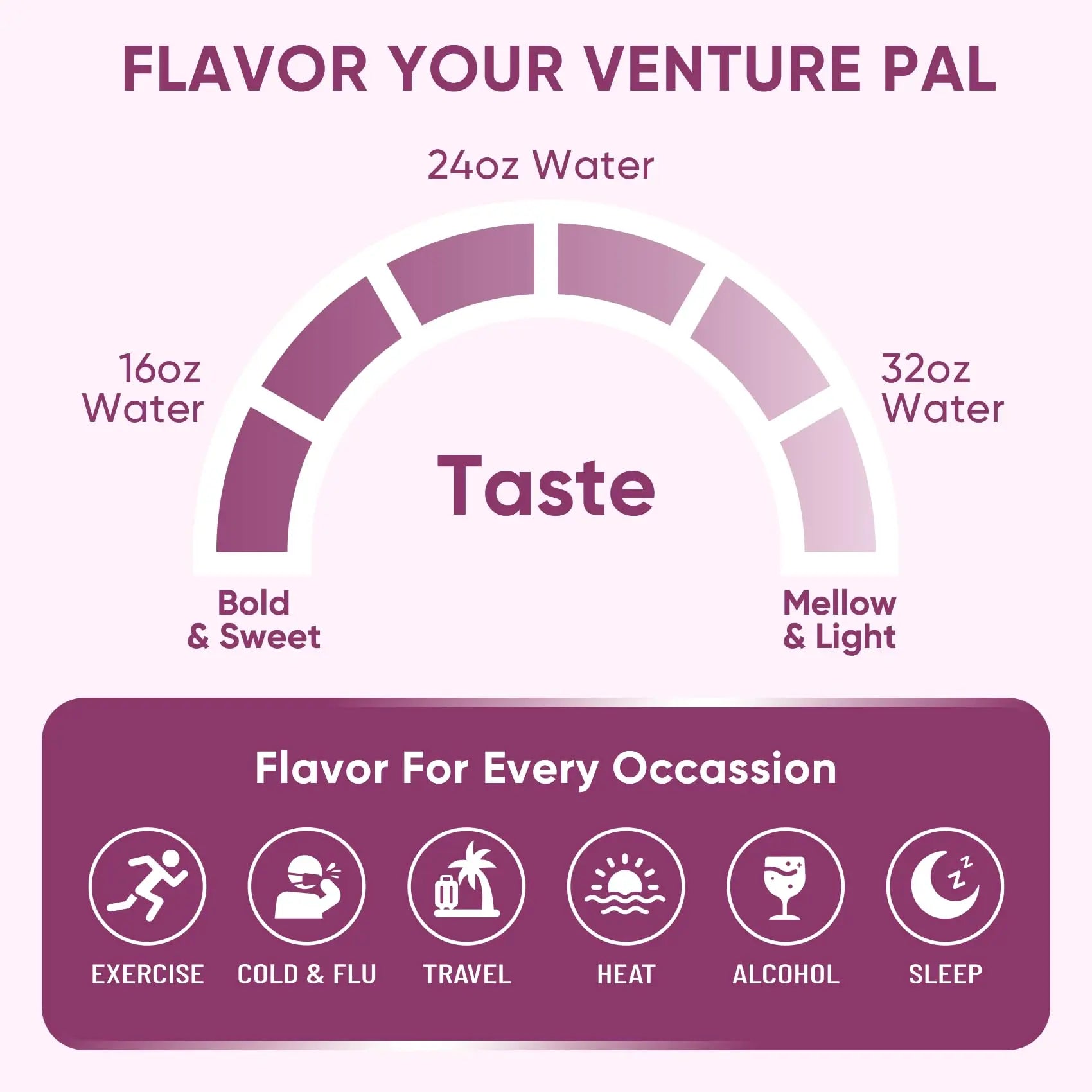 Venture Pal Sugar Free Electrolyte Powder Packets - Liquid Daily IV Drink Mix for Rapid Hydration & Party Recovery | 5 Vitamins & 7 Electrolytes| Keto Friendly Venture Pal uk supplements