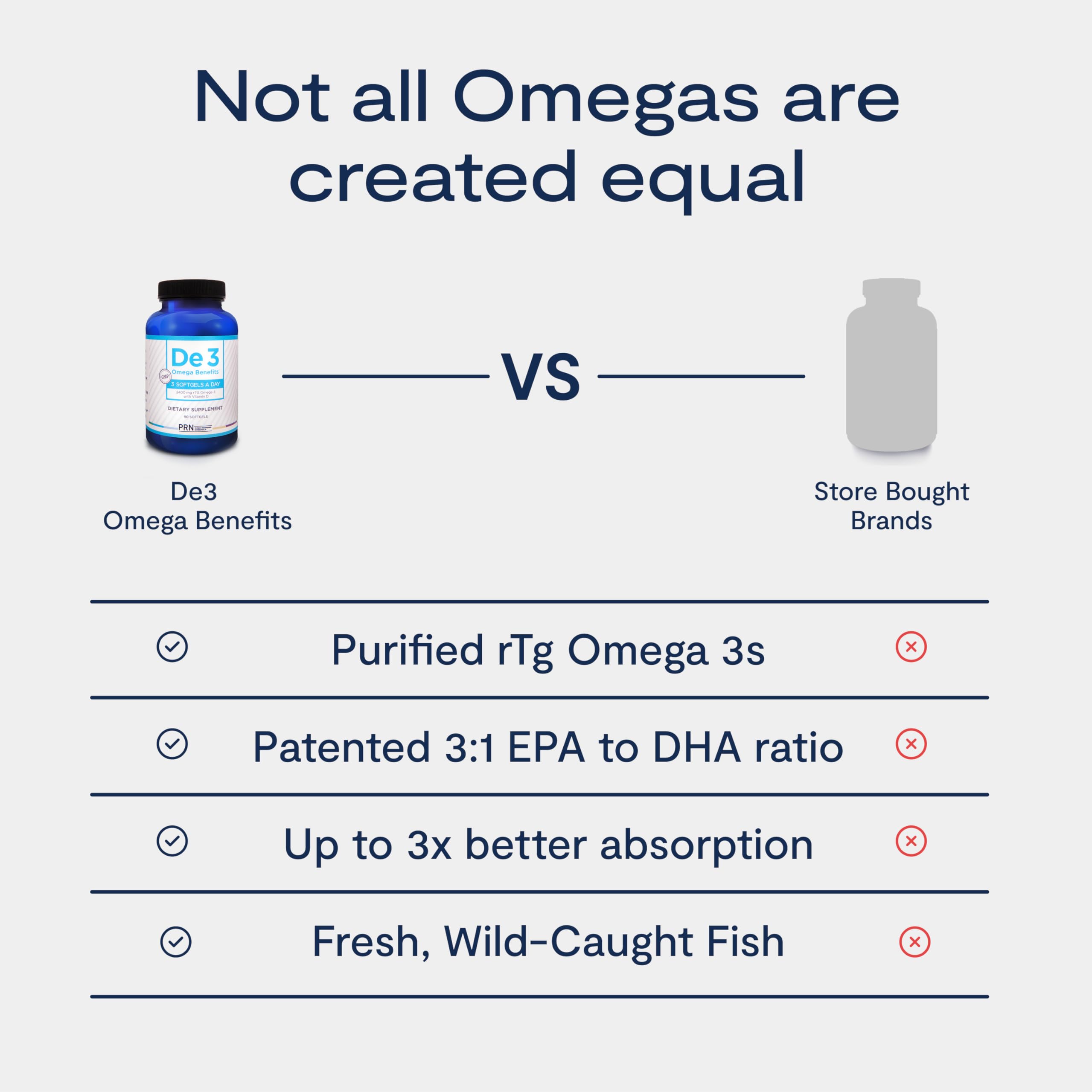 De3 Dry Eye Ultra Pure rTG Omega 3 – Support for Dry Eyes - 2400mg EPA & DHA – New & Improved-Burpless-3 per Day Serving, 3-Month Supply PRN Physician Recommended Nutriceuticals uk supplements