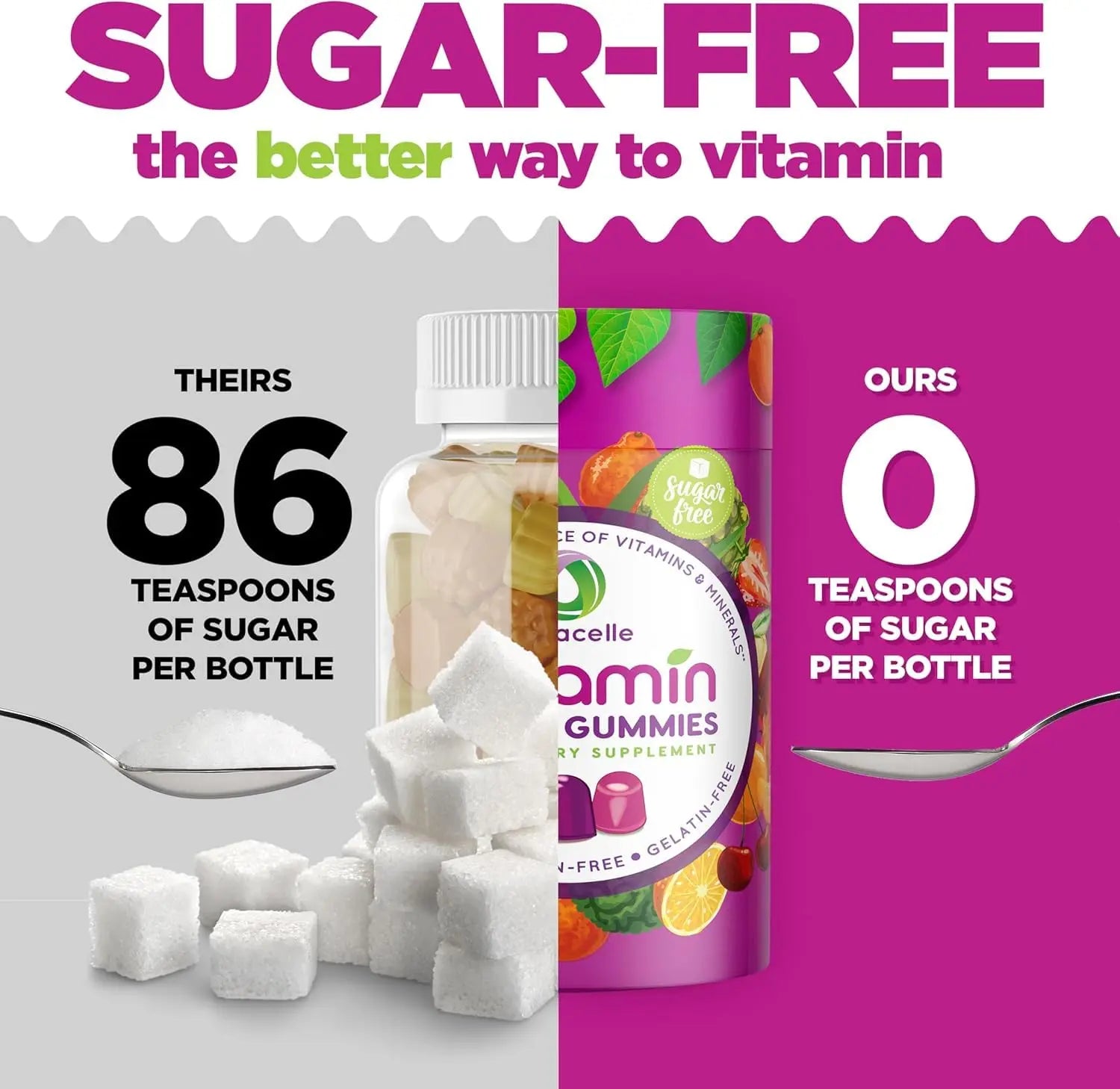 NUTRAMIN Daily Vegan Keto Multivitamin Gummies Non-GMO Natural Vitamin C D + Zinc for Immunity, Plant-Based, Sugar-Free, Nut-Free Nutracelle uk supplements